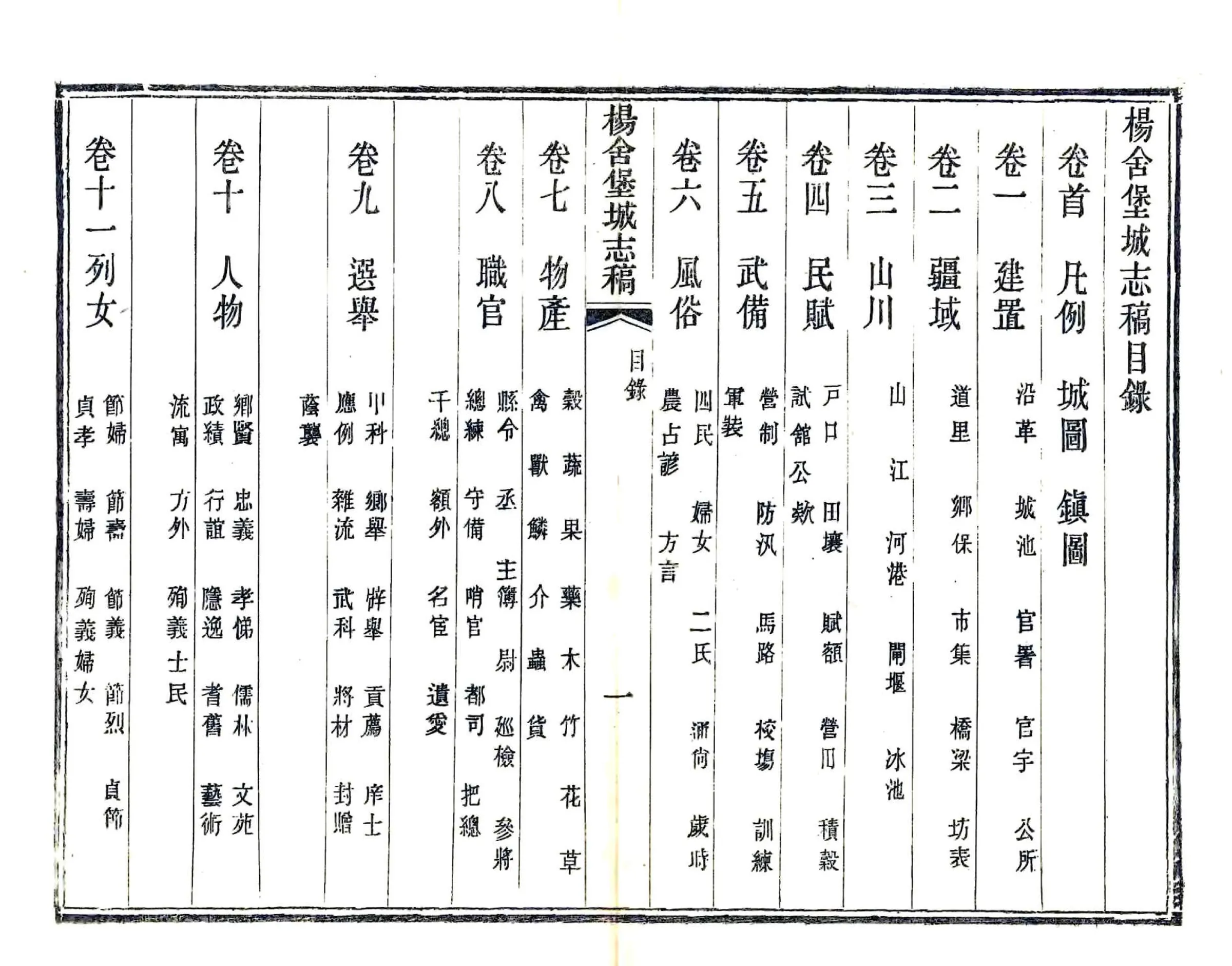 杨舍堡城志稿（光绪） 在线预览第4页