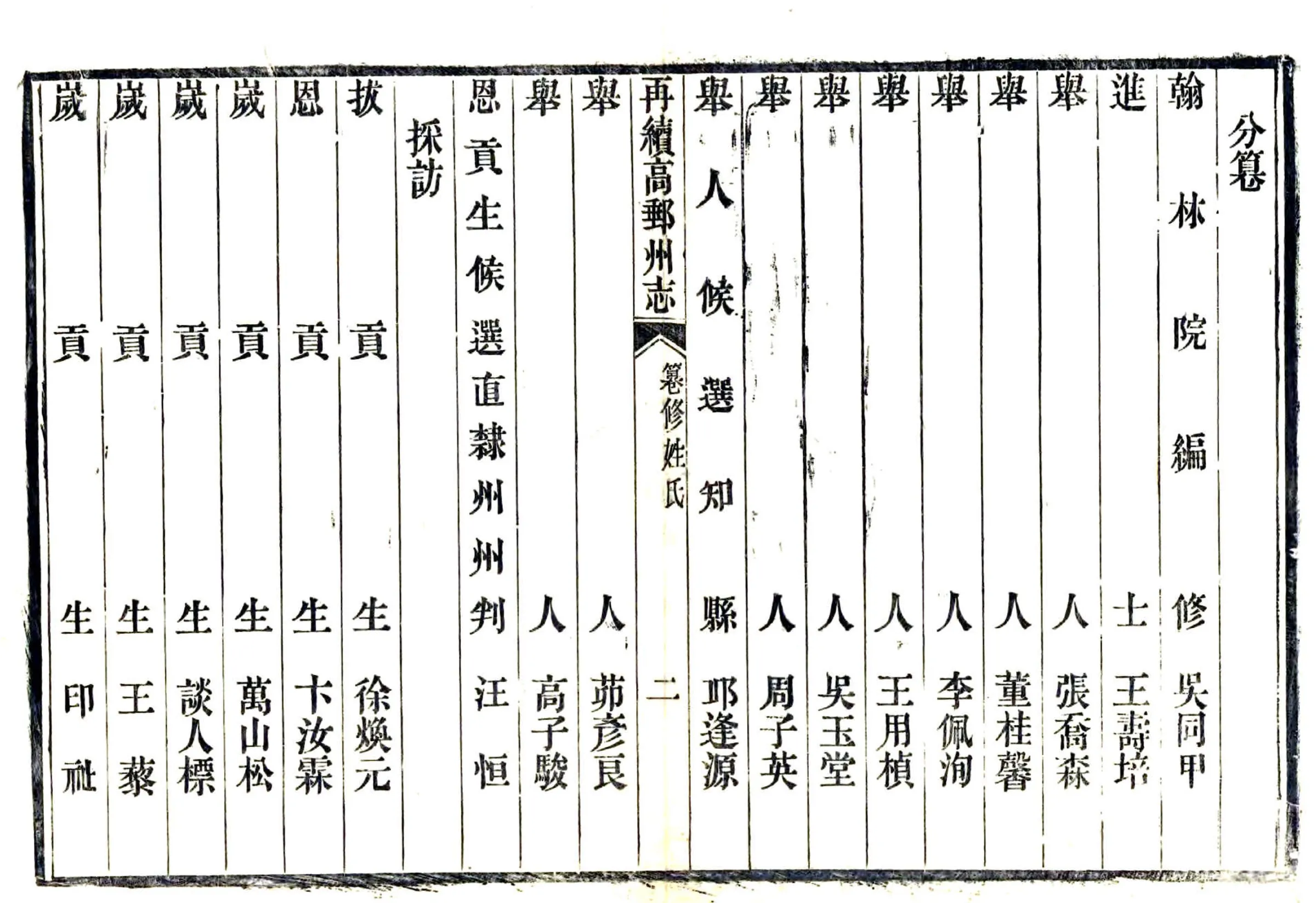 再续高邮州志（光绪） 在线预览第8页