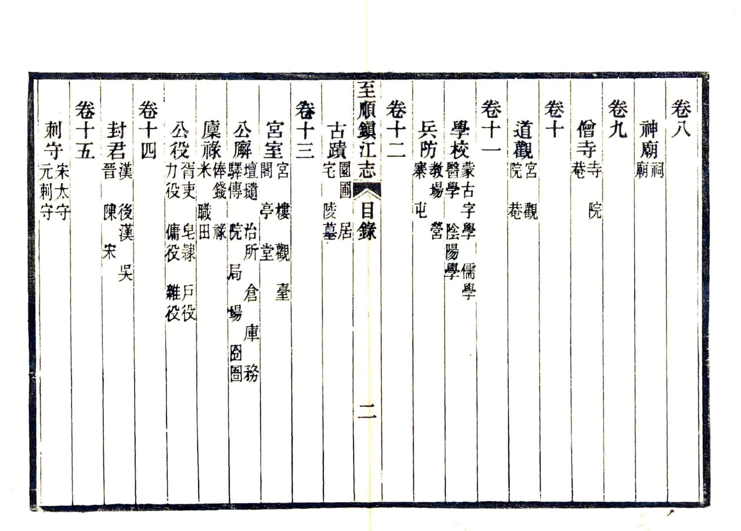 至顺镇江志 在线预览第6页