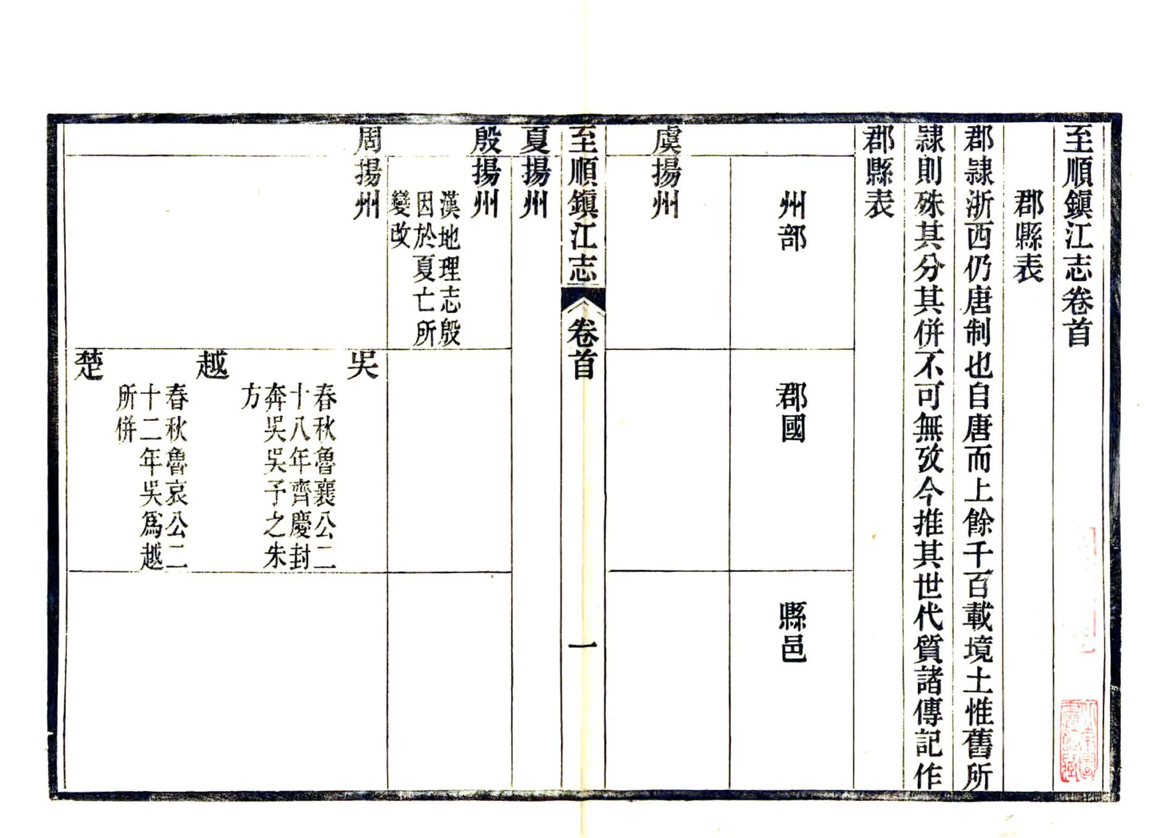 至顺镇江志 在线预览第8页