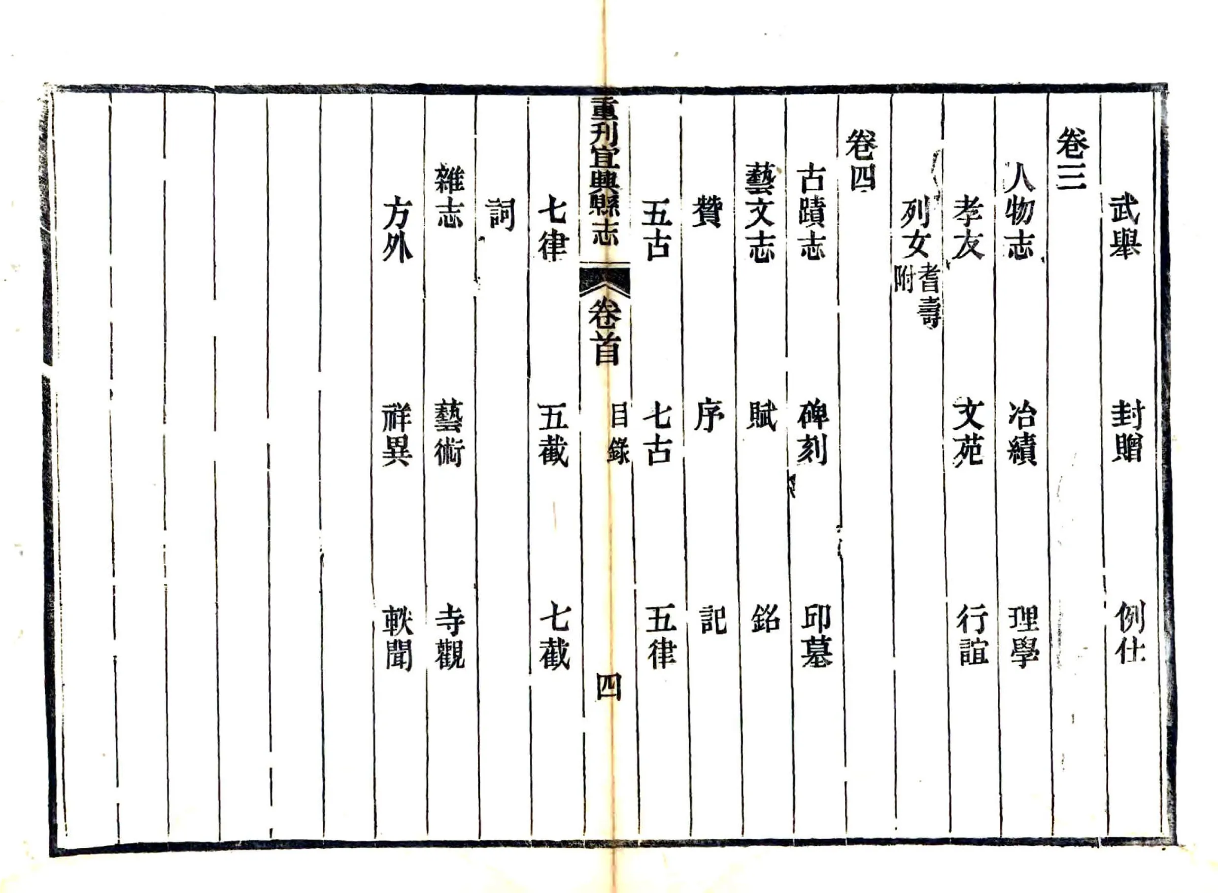 重刊宜兴县志（嘉庆） 在线预览第4页