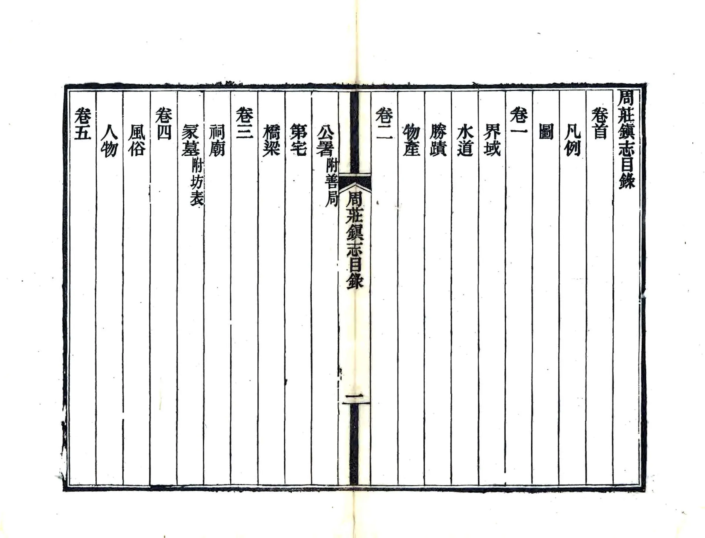 周庄镇志（光绪） 在线预览第4页