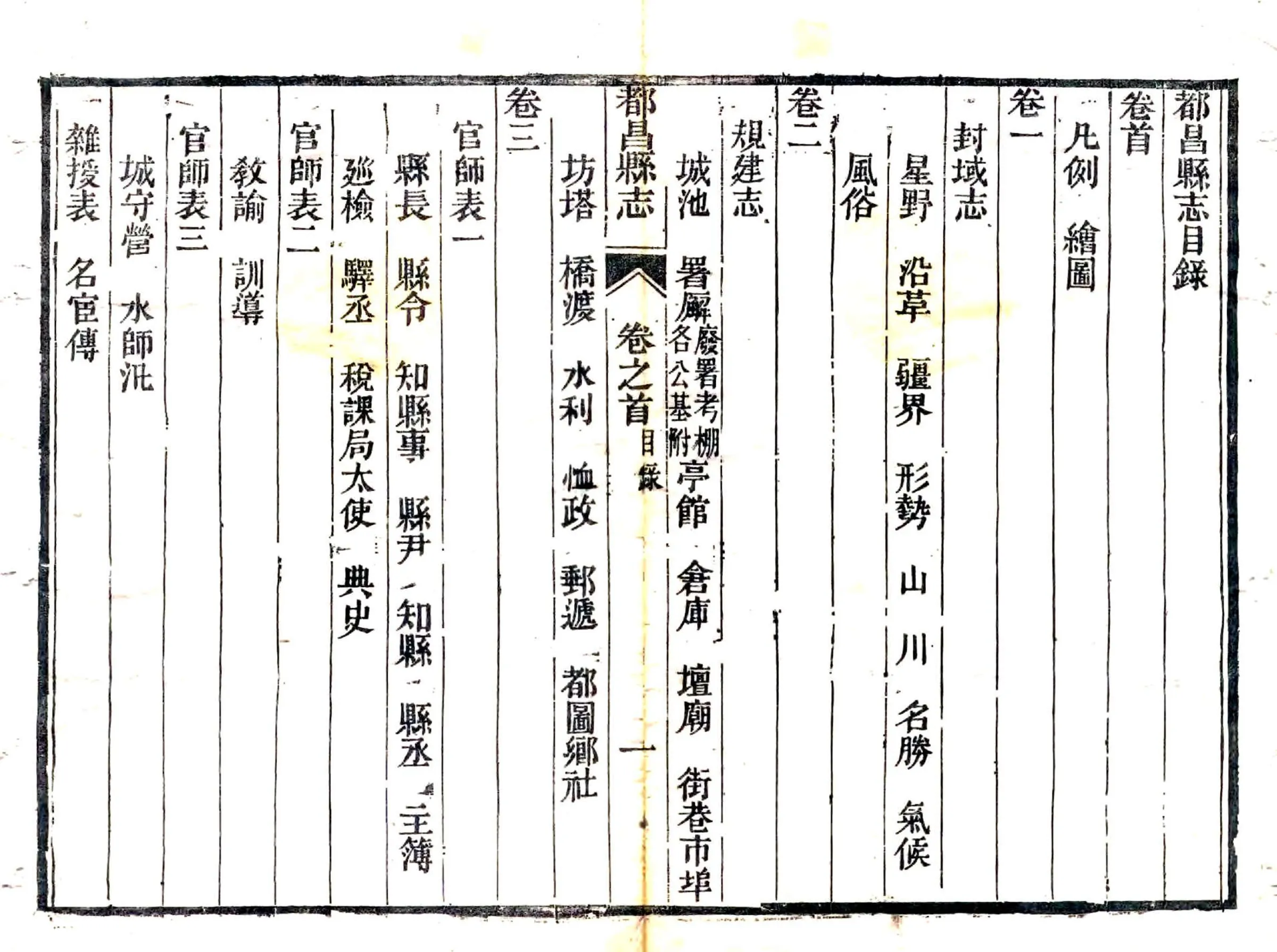 都昌县志（同治） 在线预览第6页