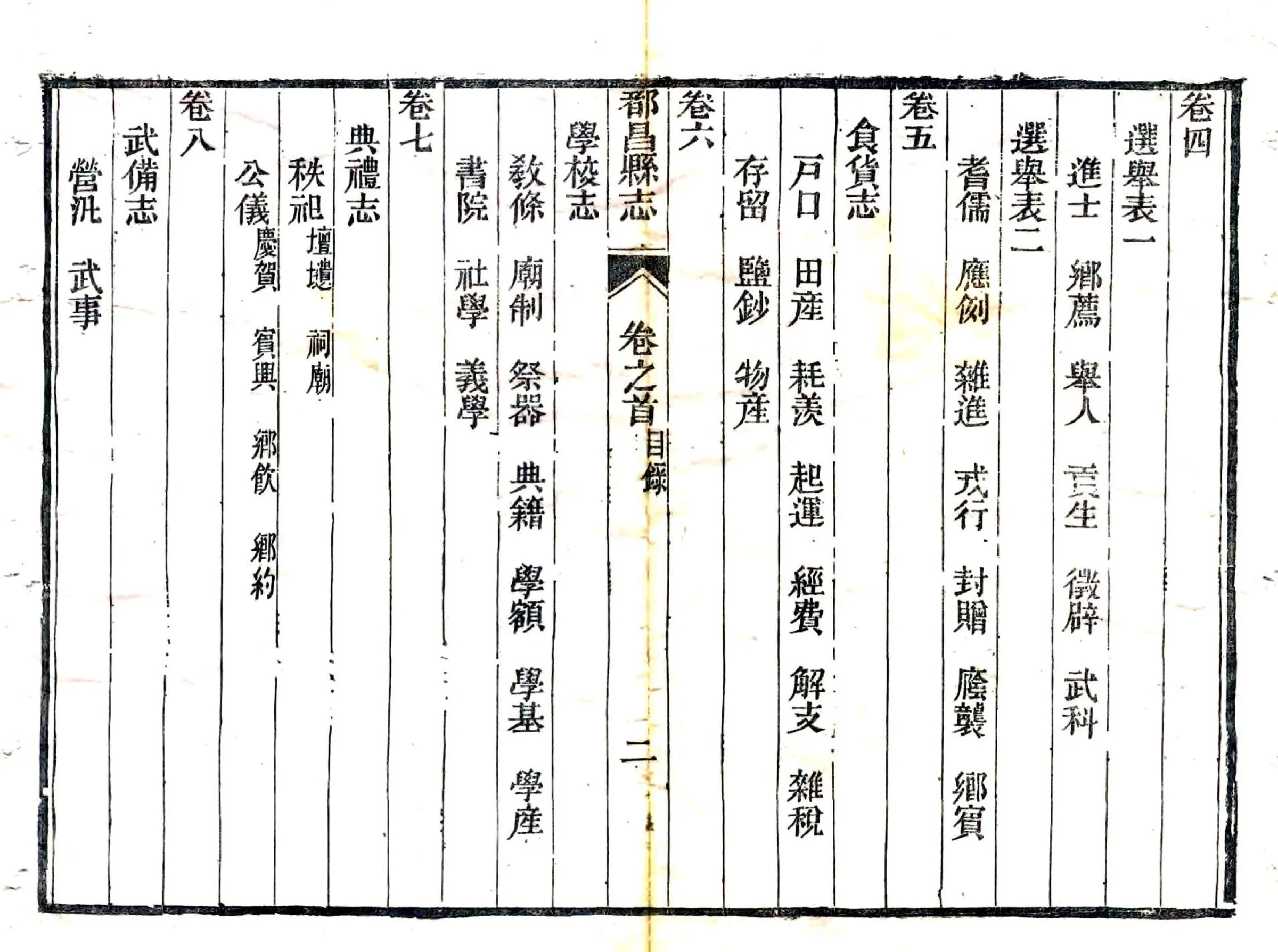都昌县志（同治） 在线预览第7页