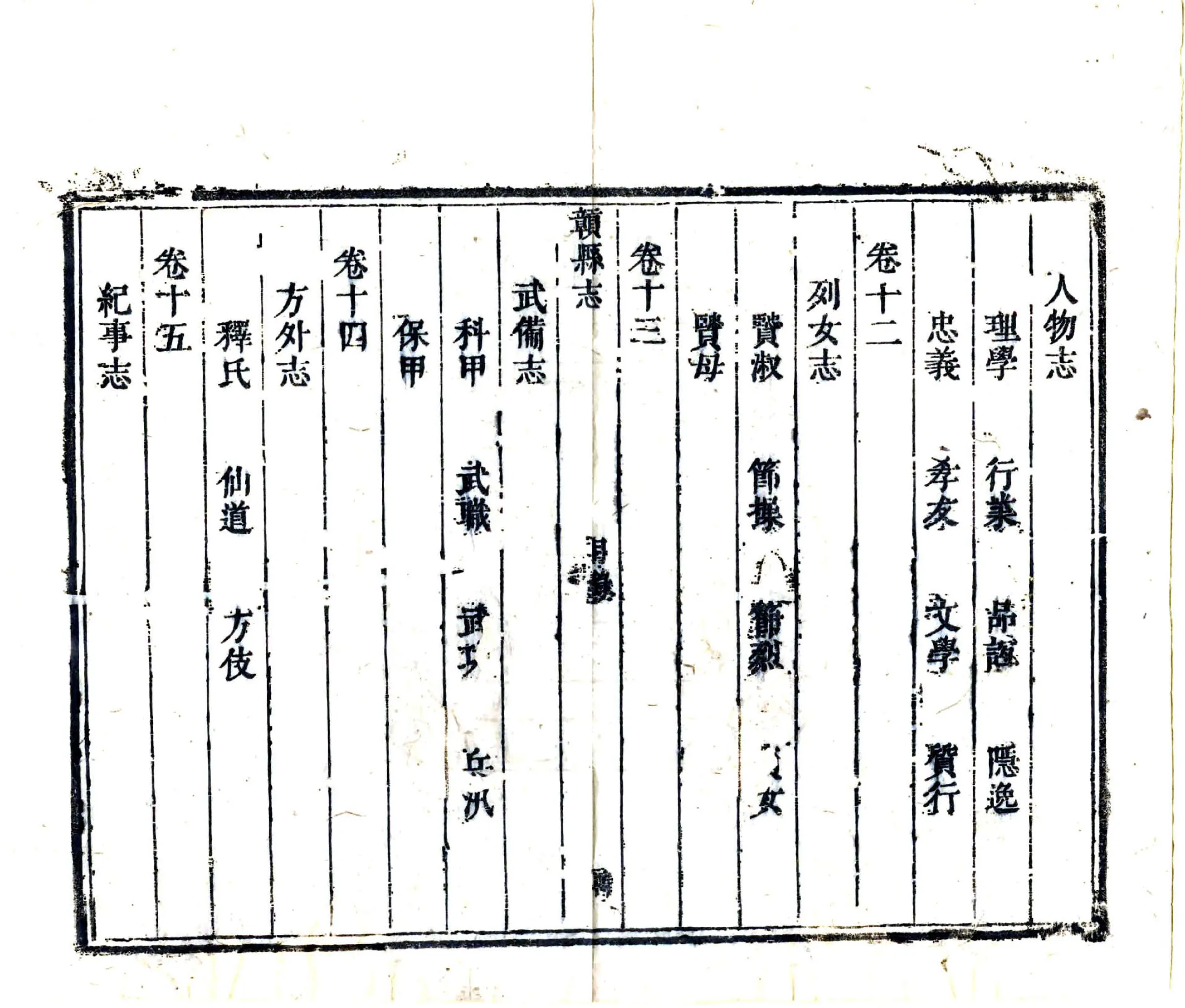 赣县志（康熙） 在线预览第7页
