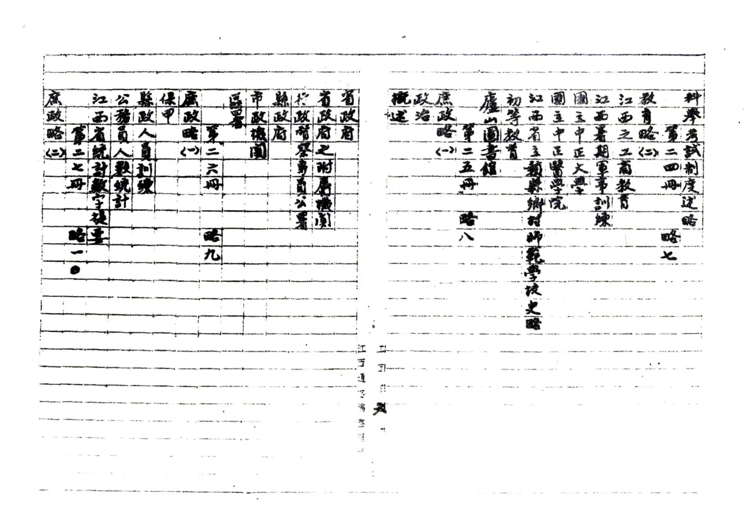 江西通志稿（民国） 在线预览第7页
