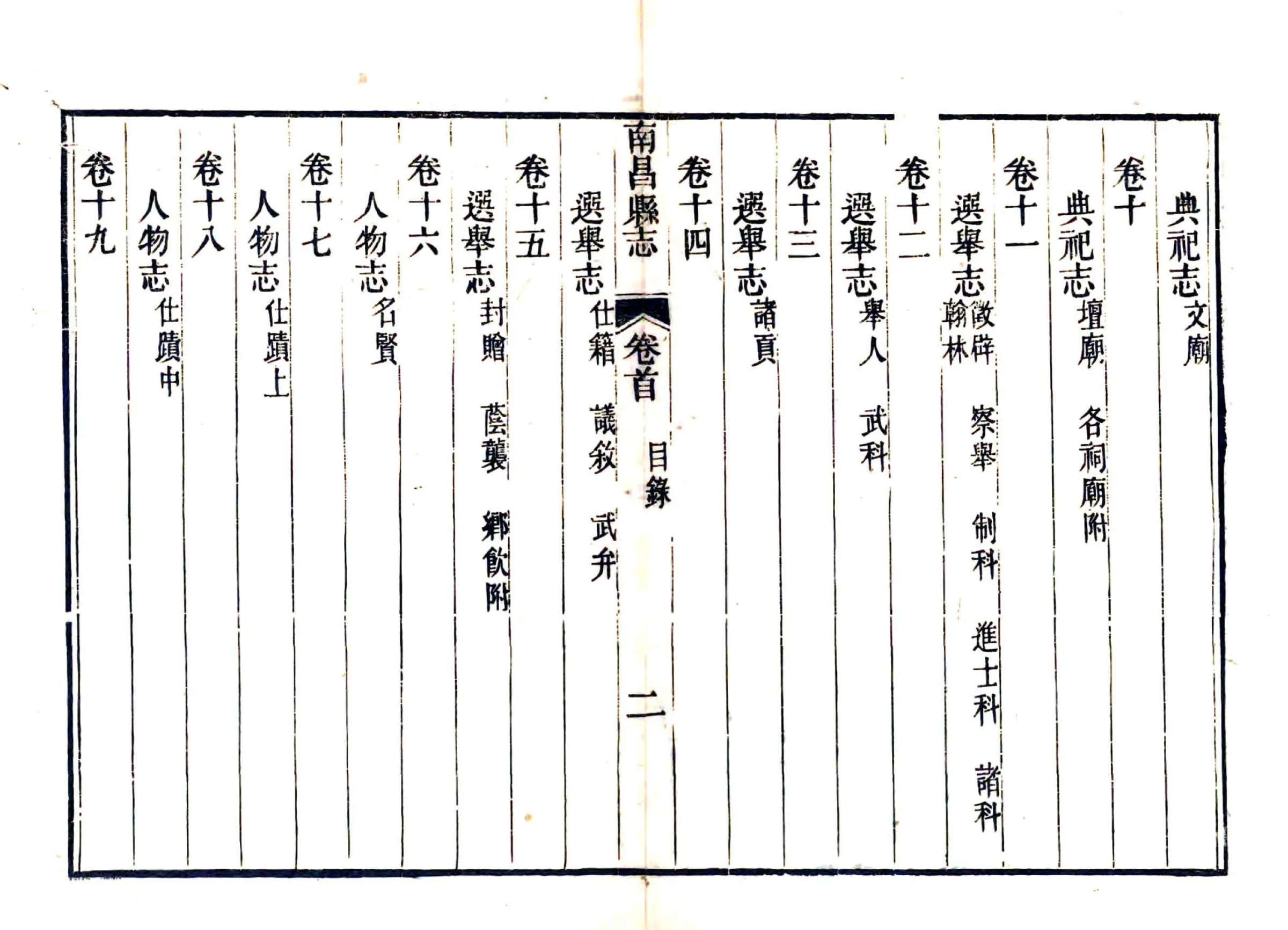 南昌县志（道光29年） 在线预览第8页