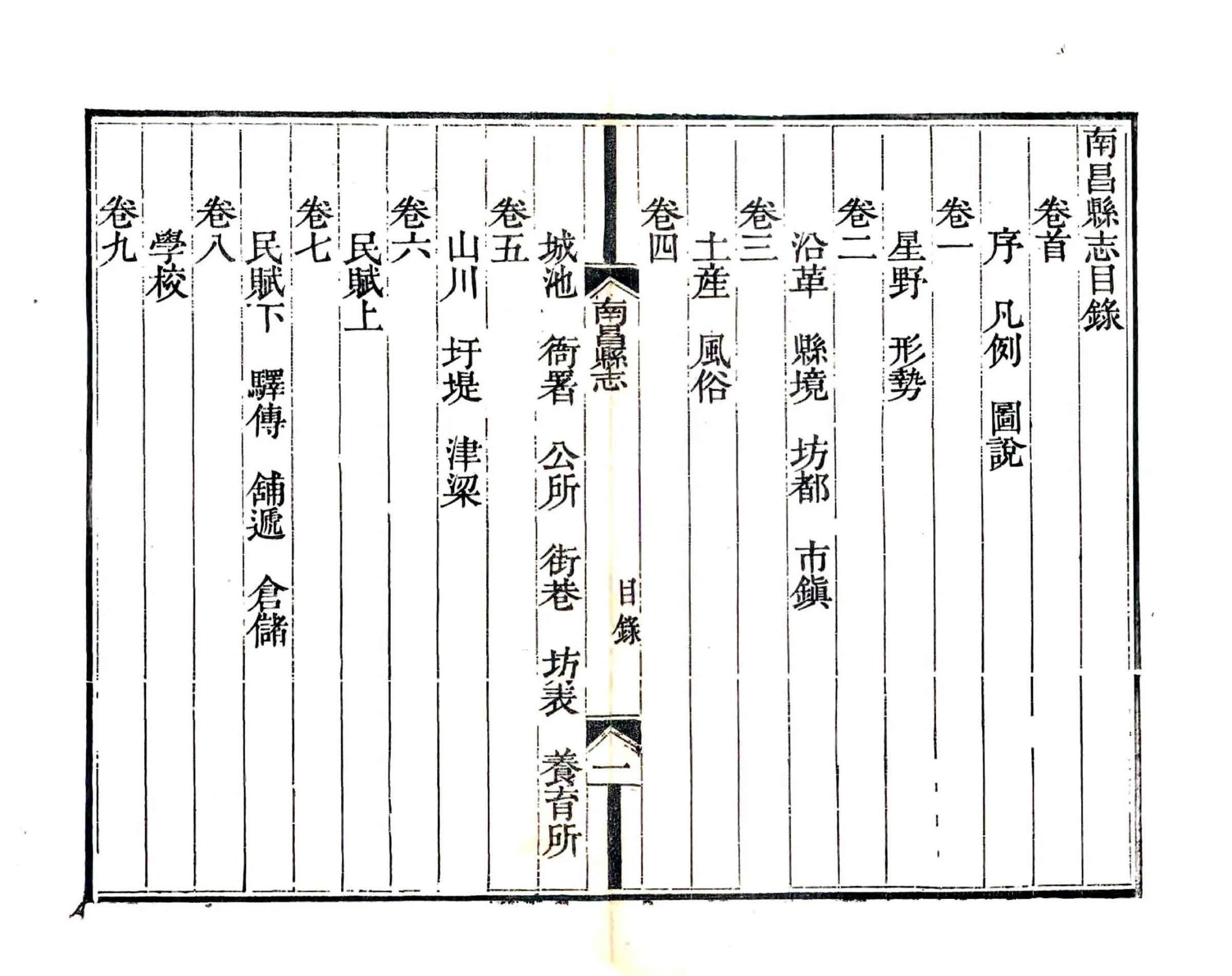 南昌县志（乾隆59年） 在线预览第5页