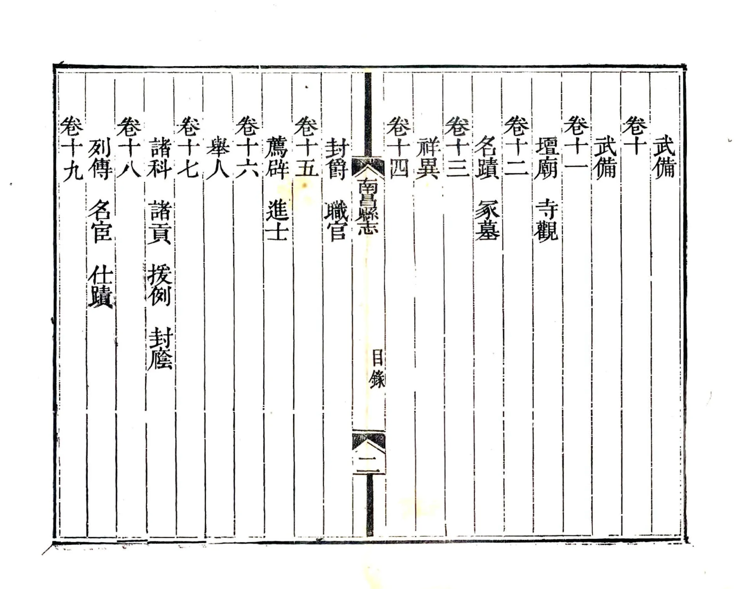 南昌县志（乾隆59年） 在线预览第6页