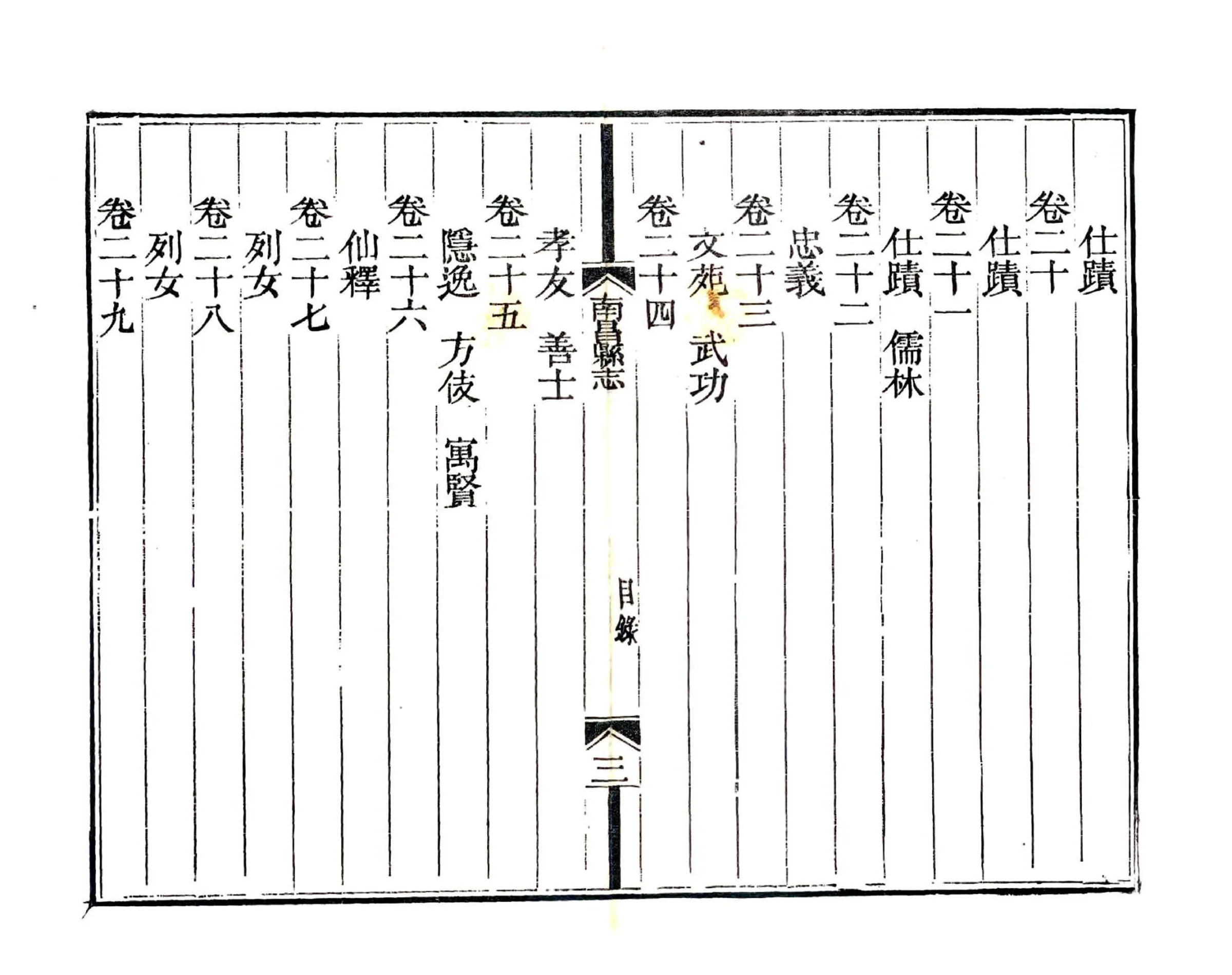 南昌县志（乾隆59年） 在线预览第7页