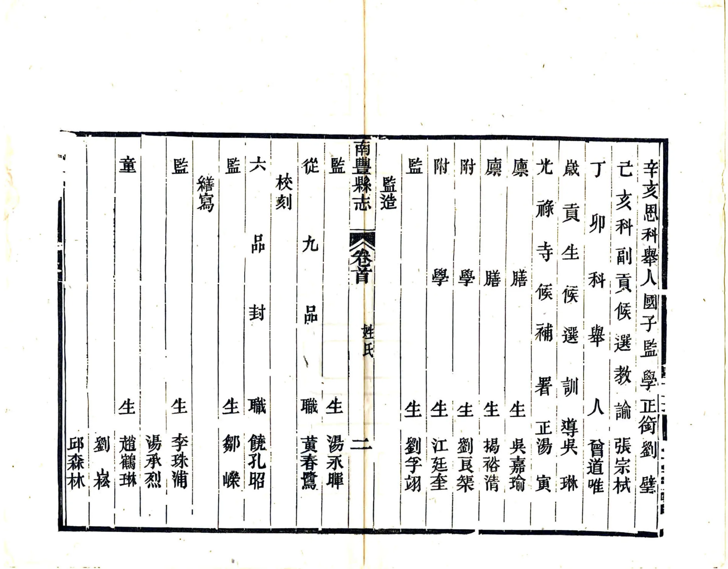 南丰县志（同治） 在线预览第6页