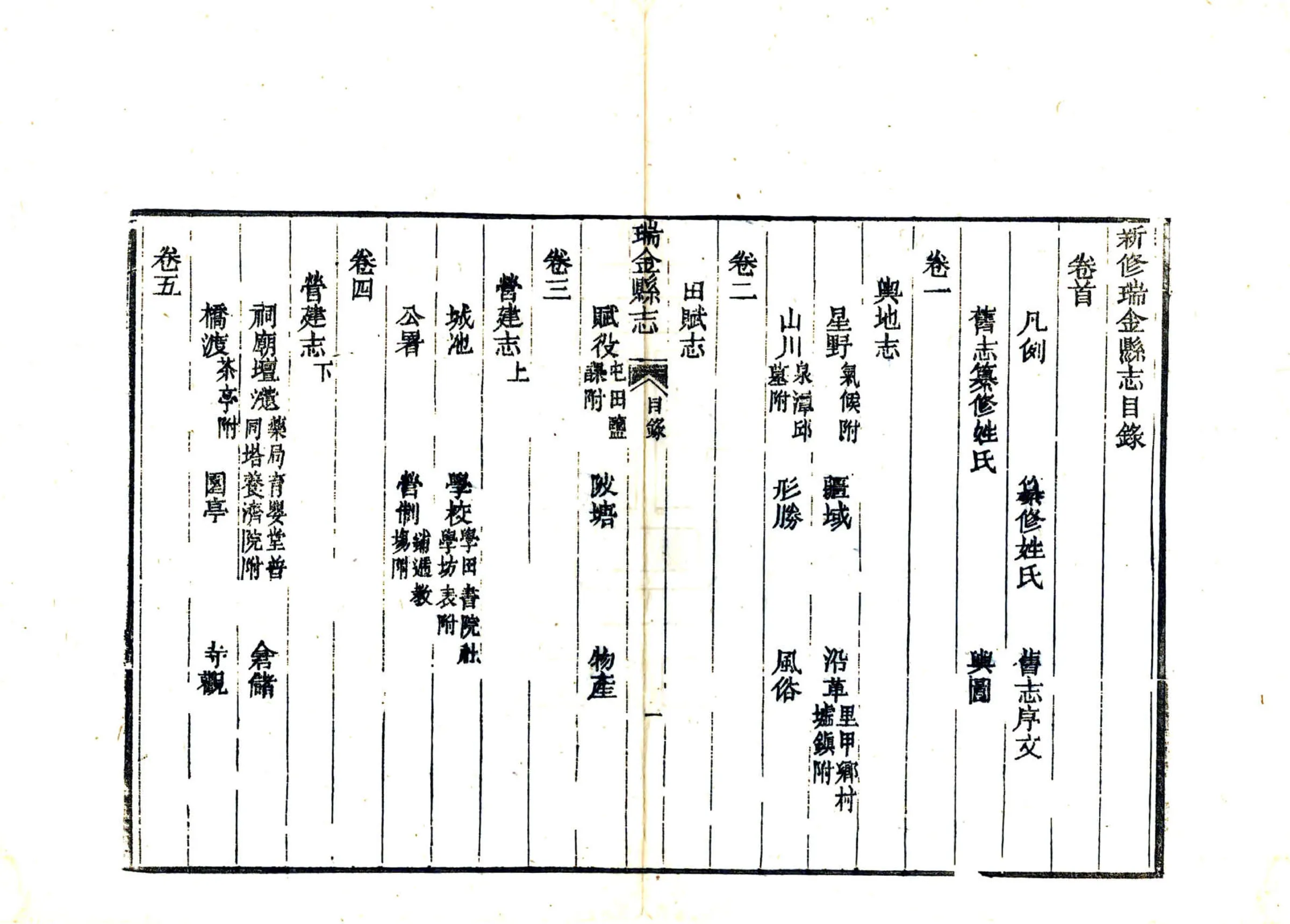 瑞金县志（光绪） 在线预览第8页