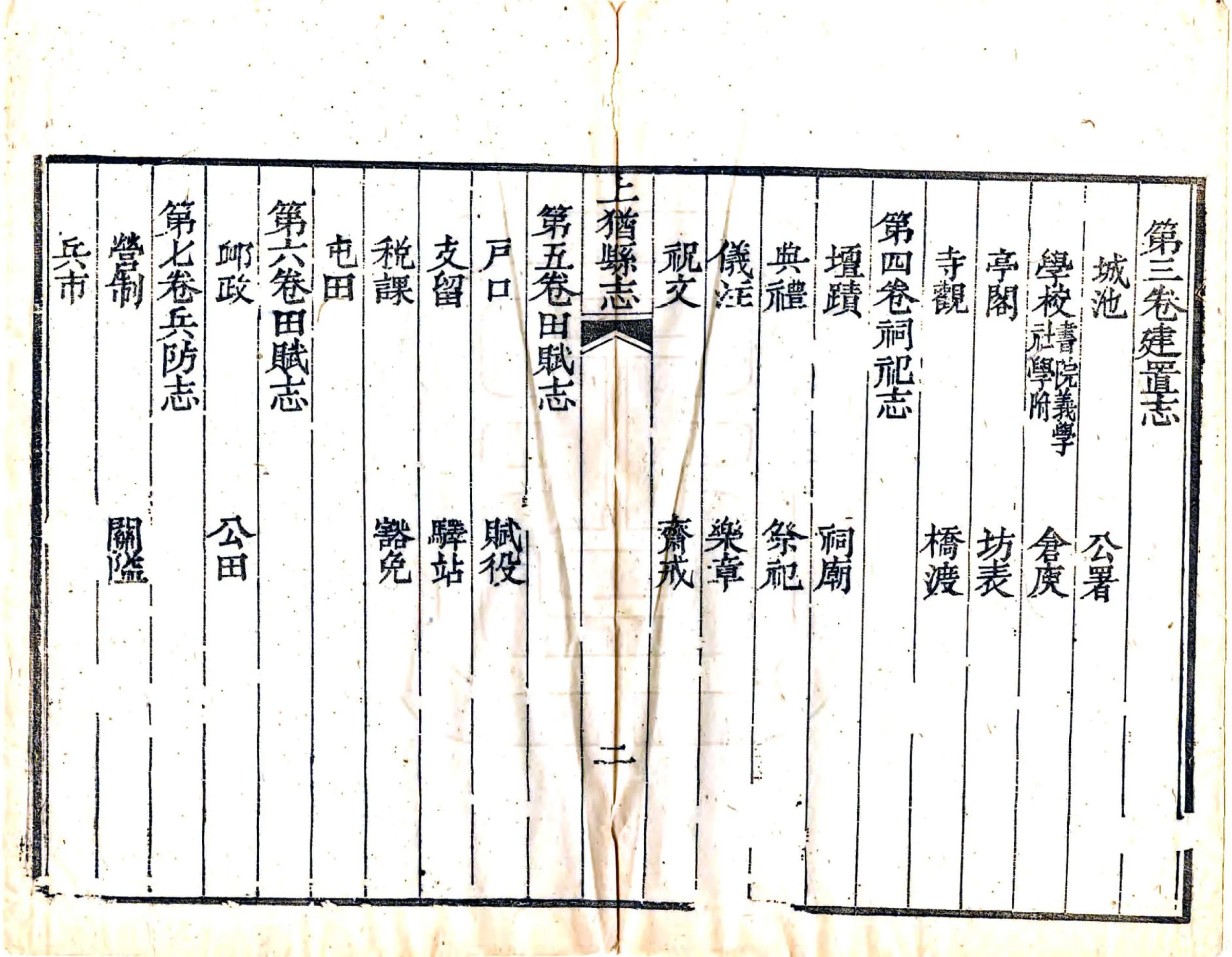 上犹县志（光绪） 在线预览第6页