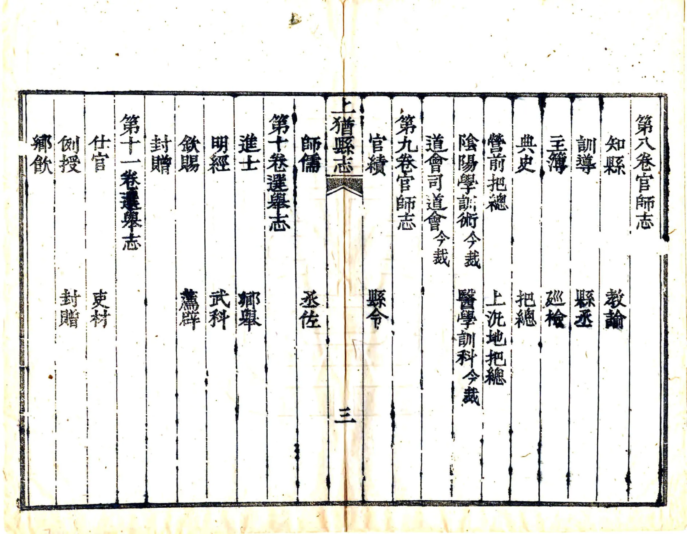 上犹县志（光绪） 在线预览第7页