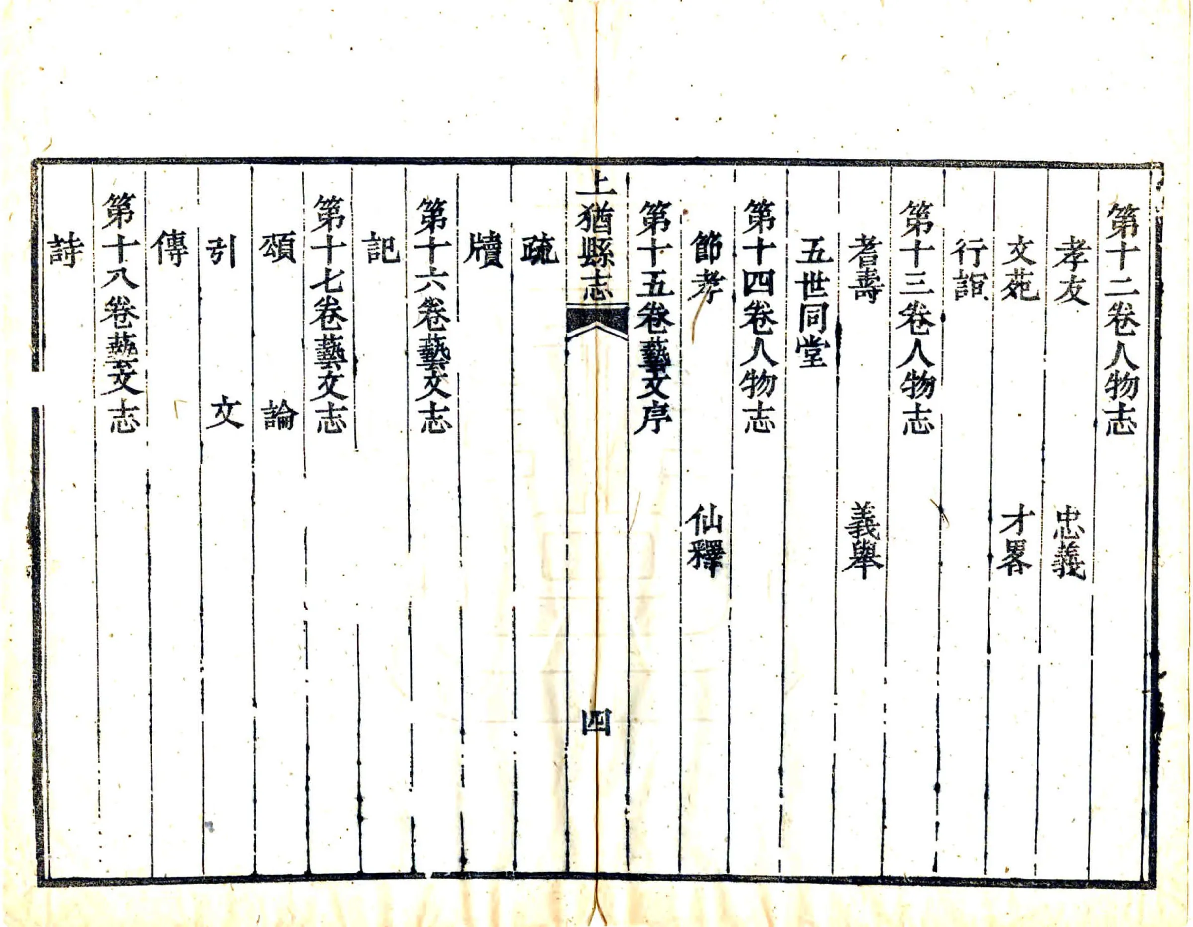 上犹县志（光绪） 在线预览第8页