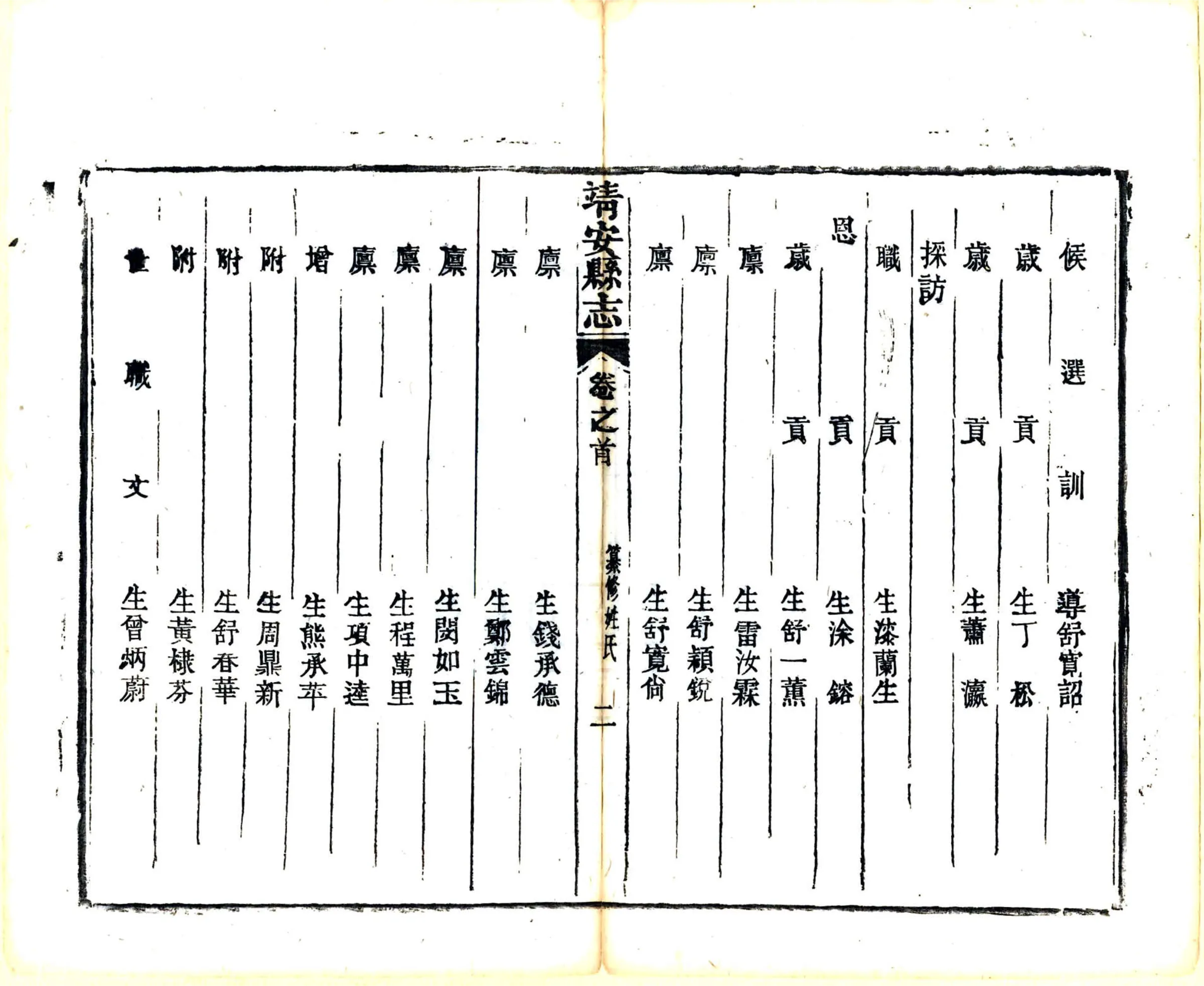 续纂靖安县志（同治） 在线预览第3页