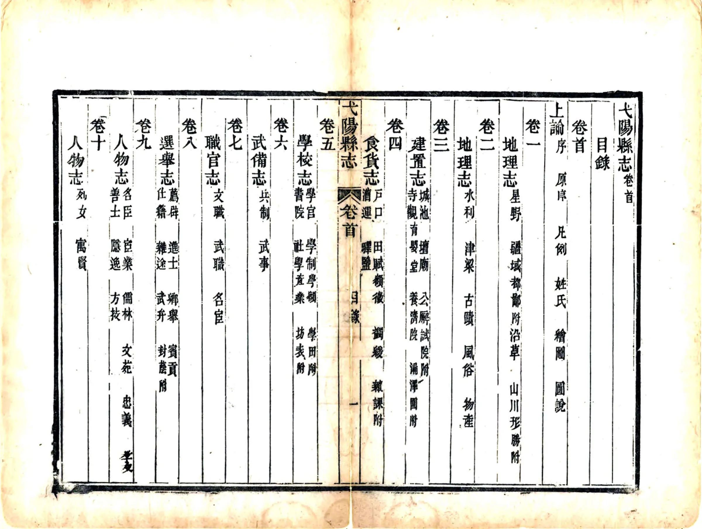 弋阳县志（同治） 在线预览第7页