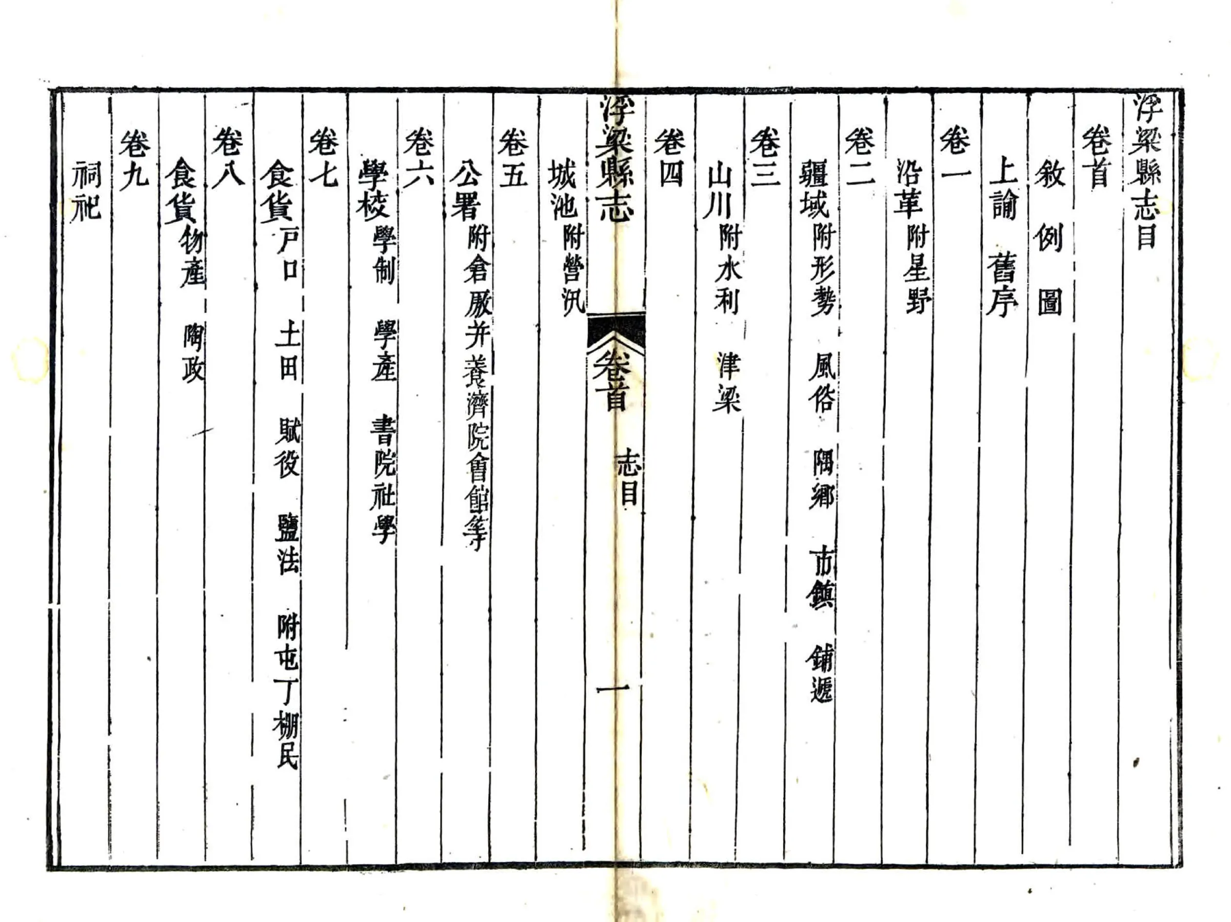 [道光]浮梁县志 在线预览第4页