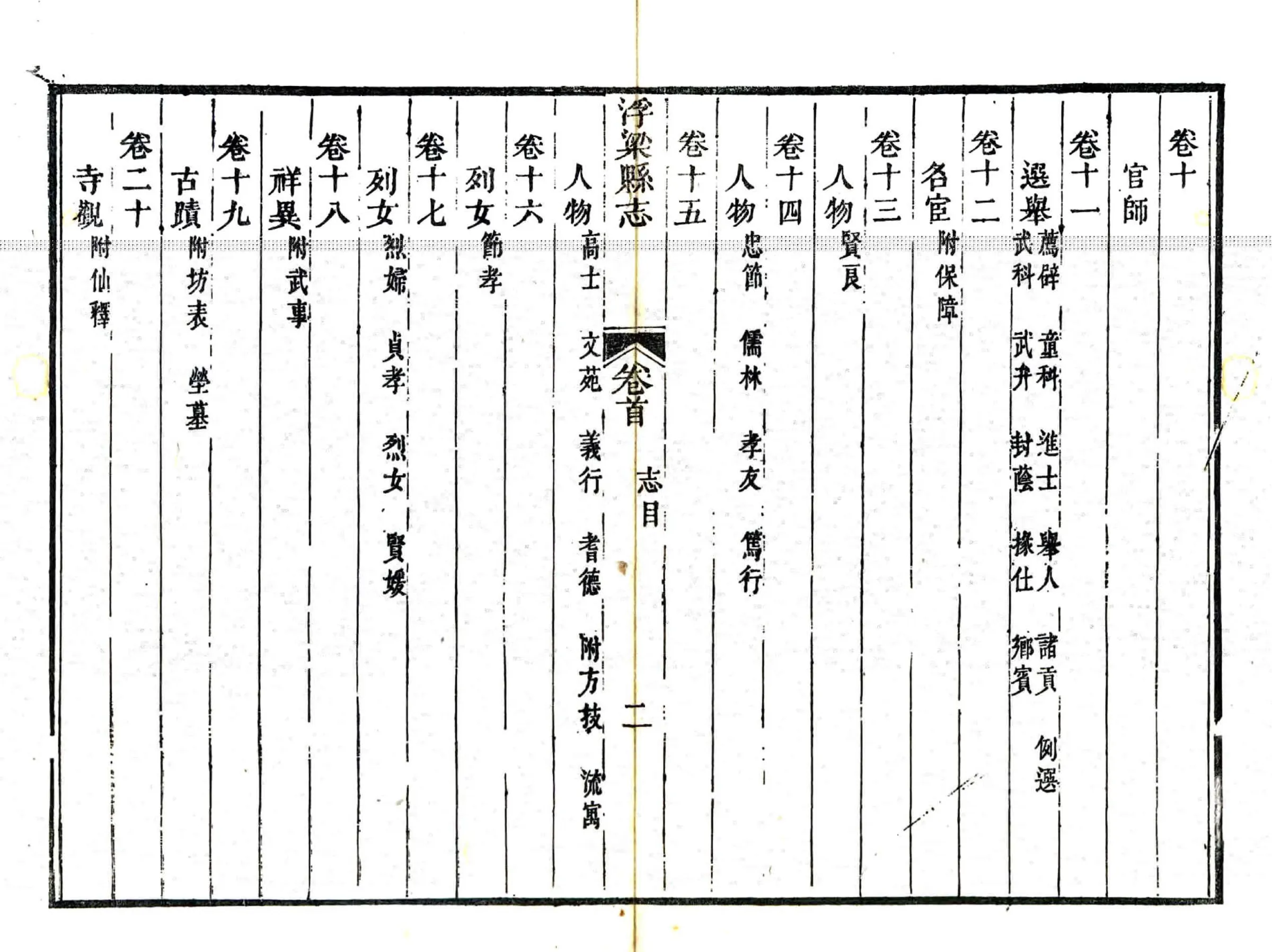[道光]浮梁县志 在线预览第5页