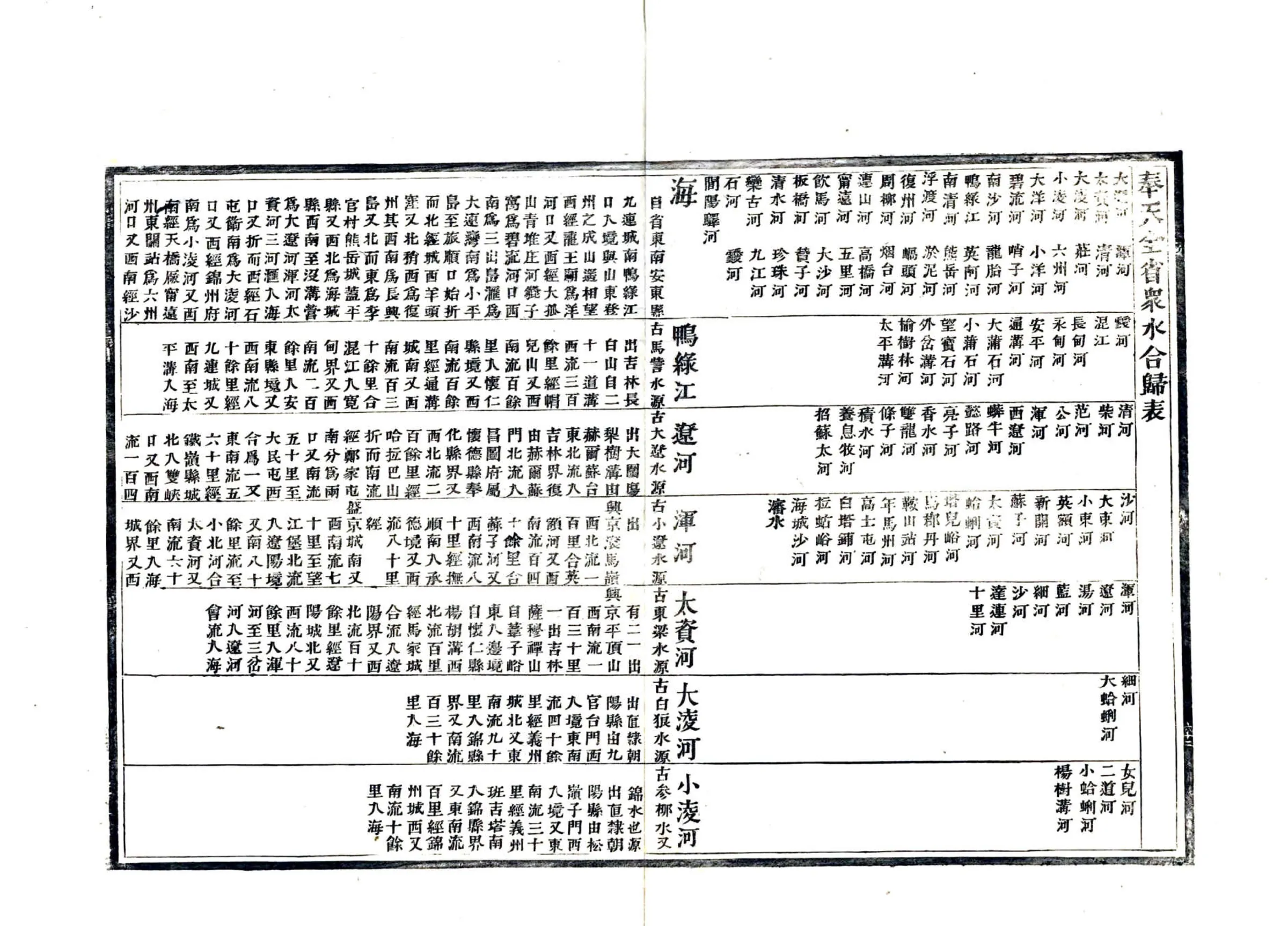 奉天全省地舆图说图表（光绪） 在线预览第8页