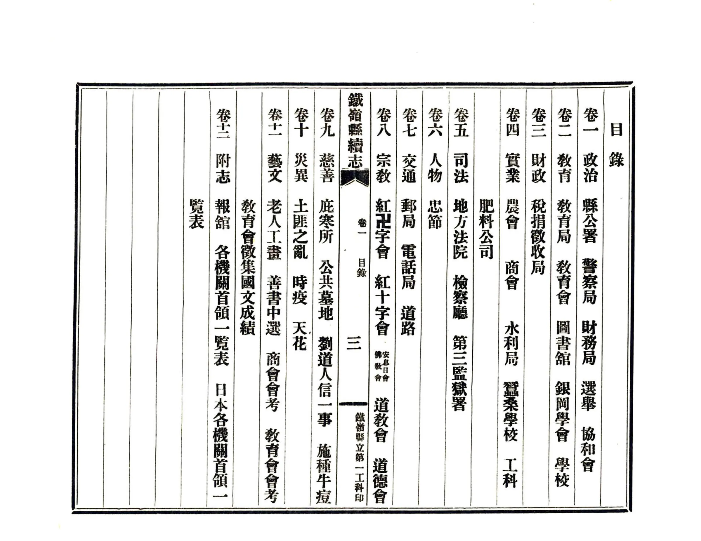 铁岭县续志（民国） 在线预览第4页