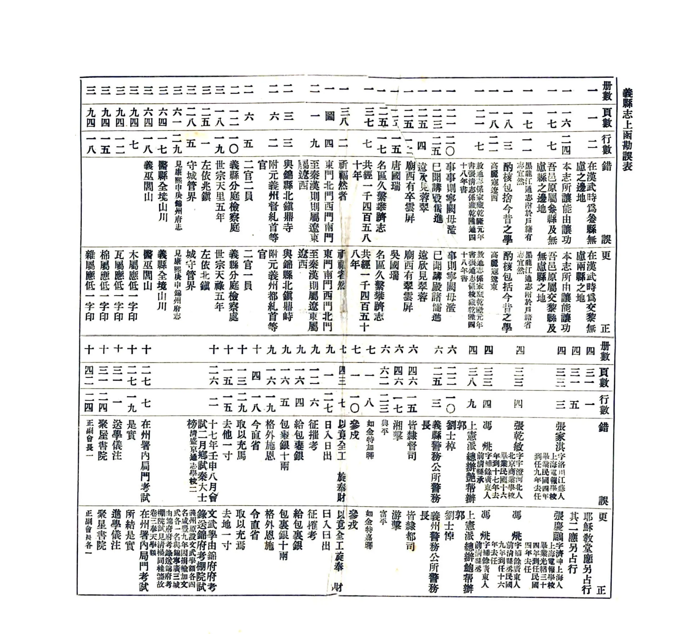 义县志（民国）前卷、上卷 在线预览第3页