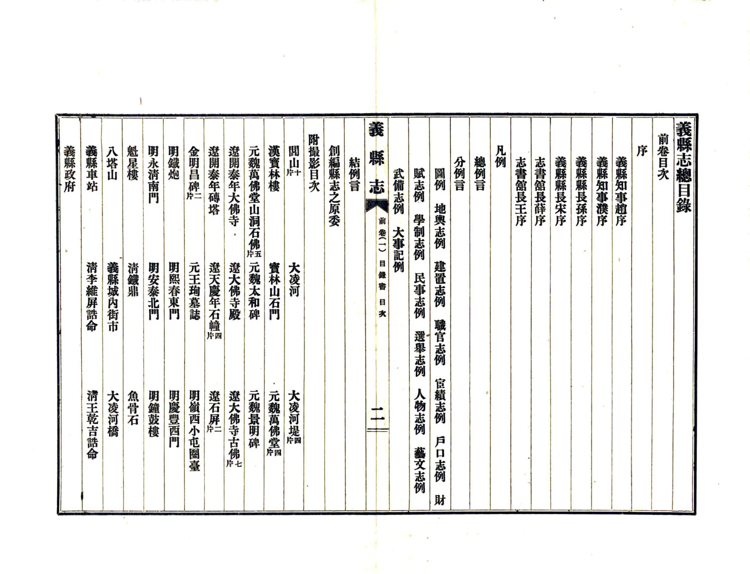 义县志（民国）前卷、上卷 在线预览第4页