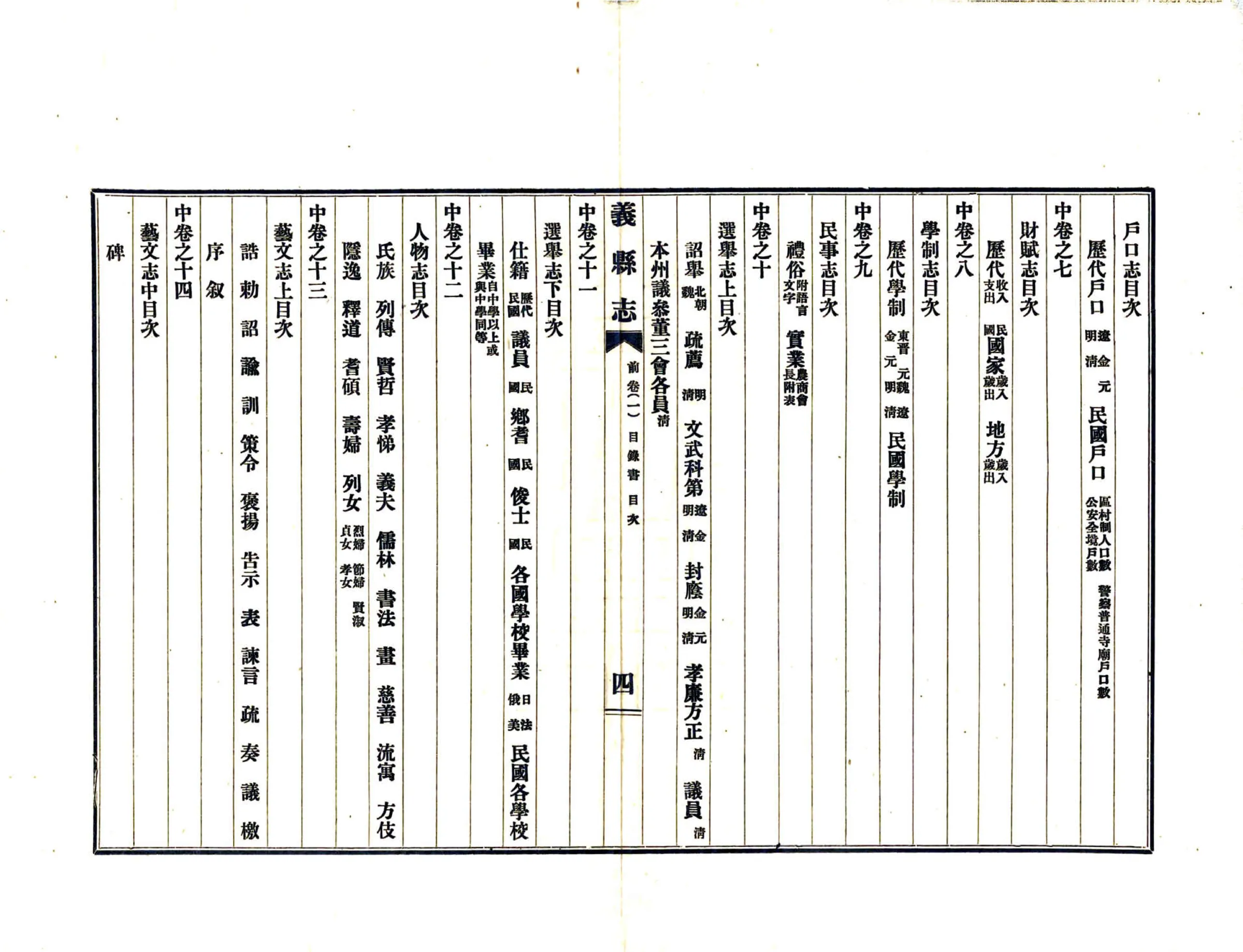 义县志（民国）前卷、上卷 在线预览第6页
