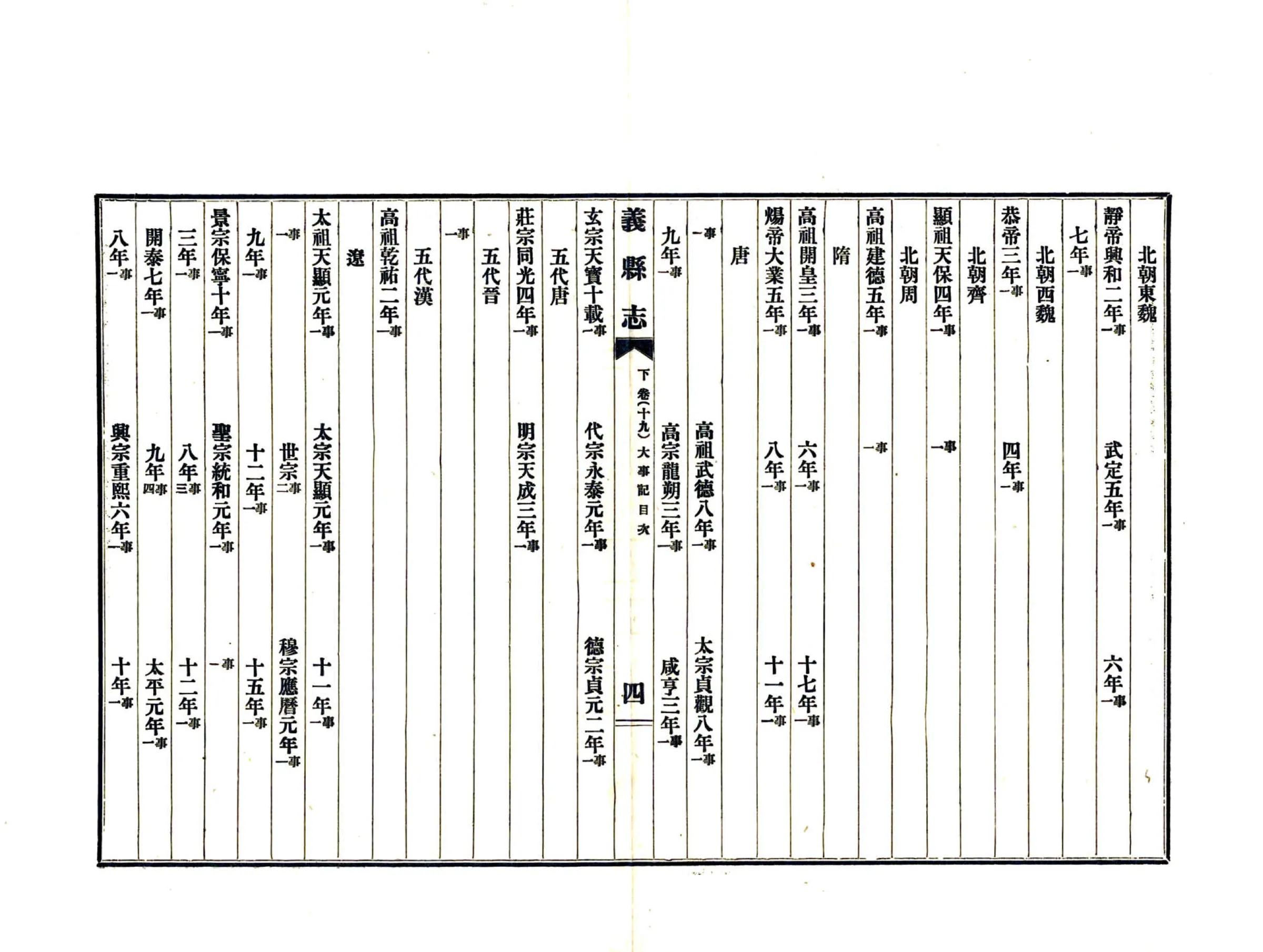 义县志（民国）下卷、后卷 在线预览第6页