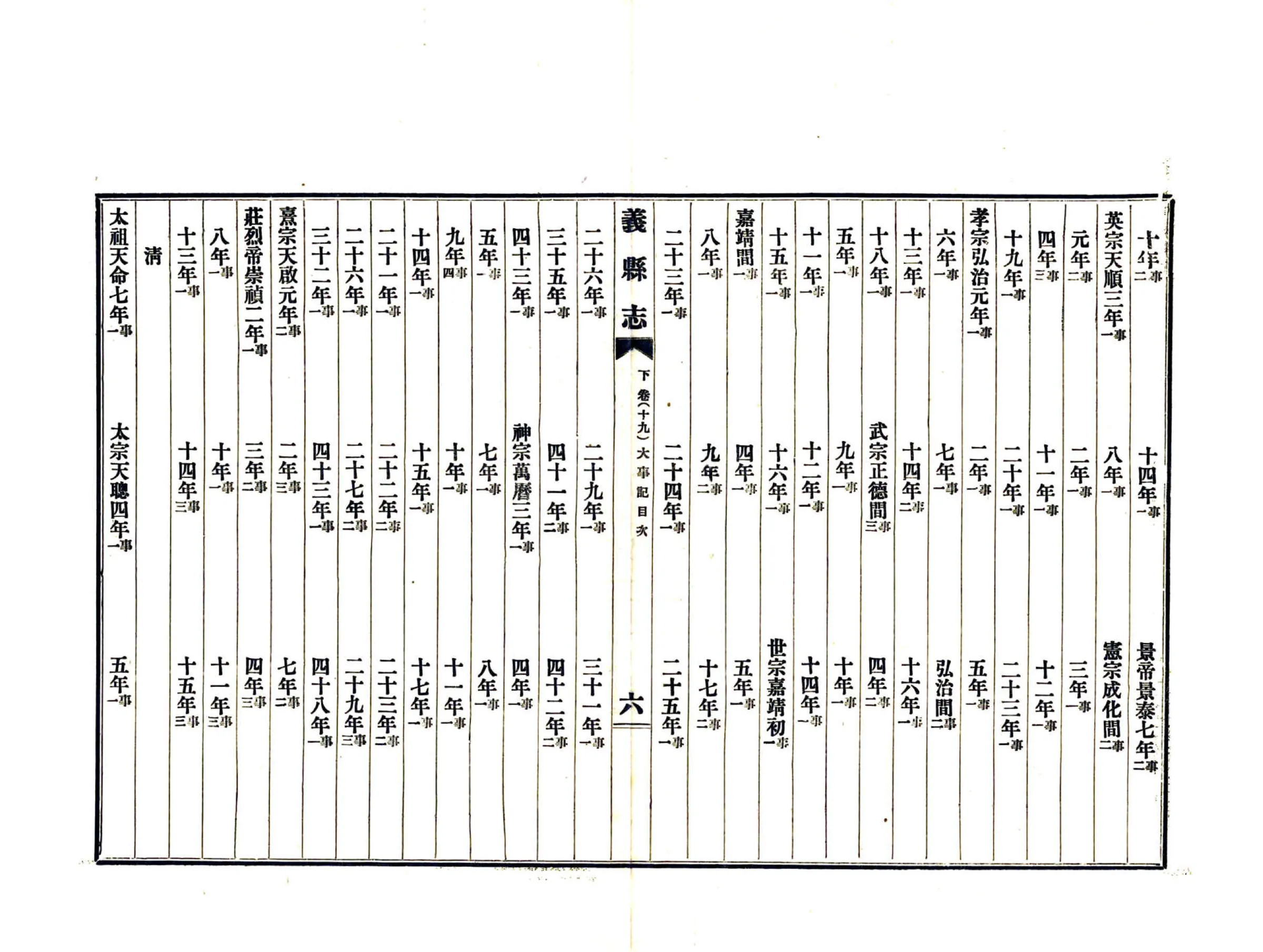 义县志（民国）下卷、后卷 在线预览第8页