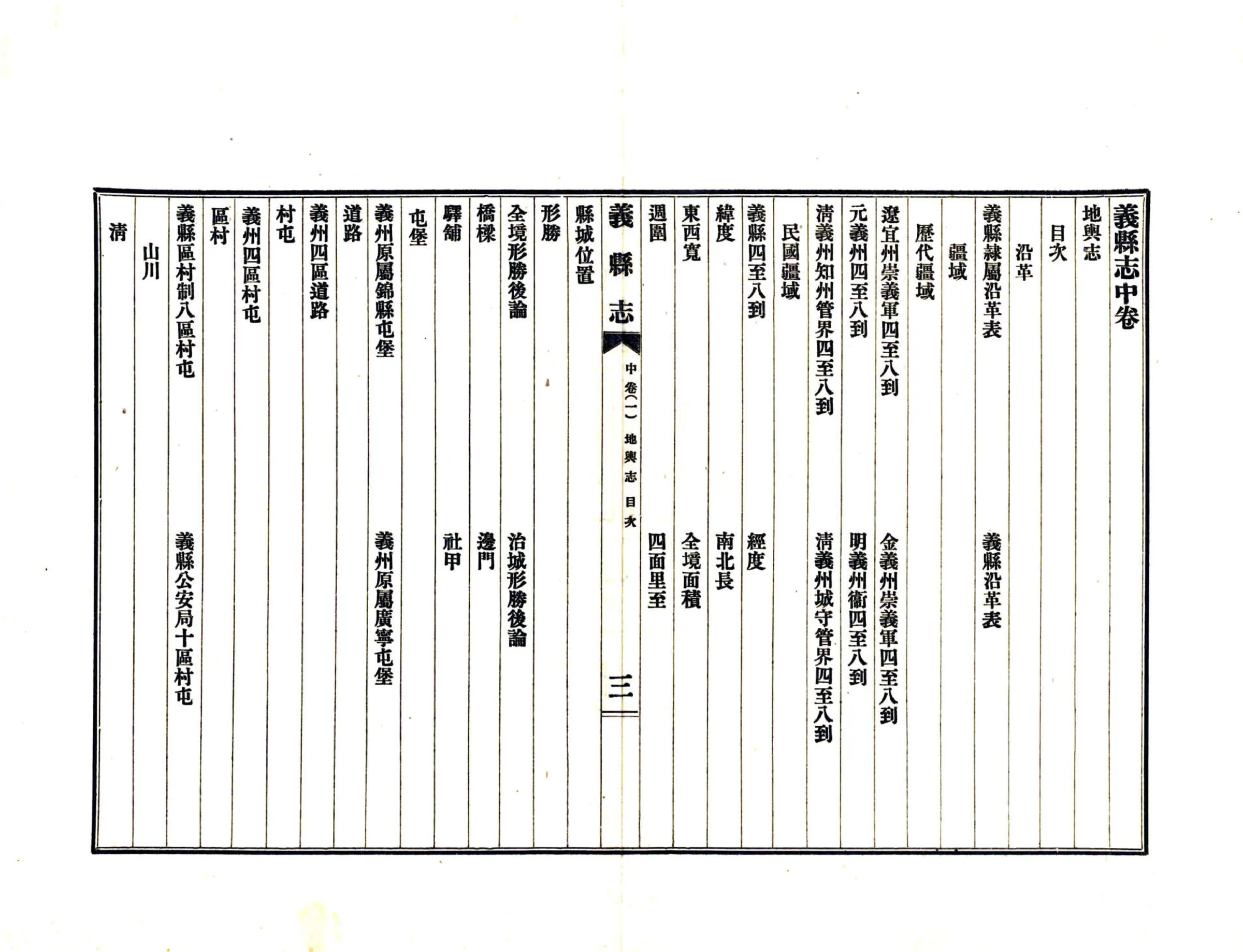 义县志（民国）中 在线预览第5页