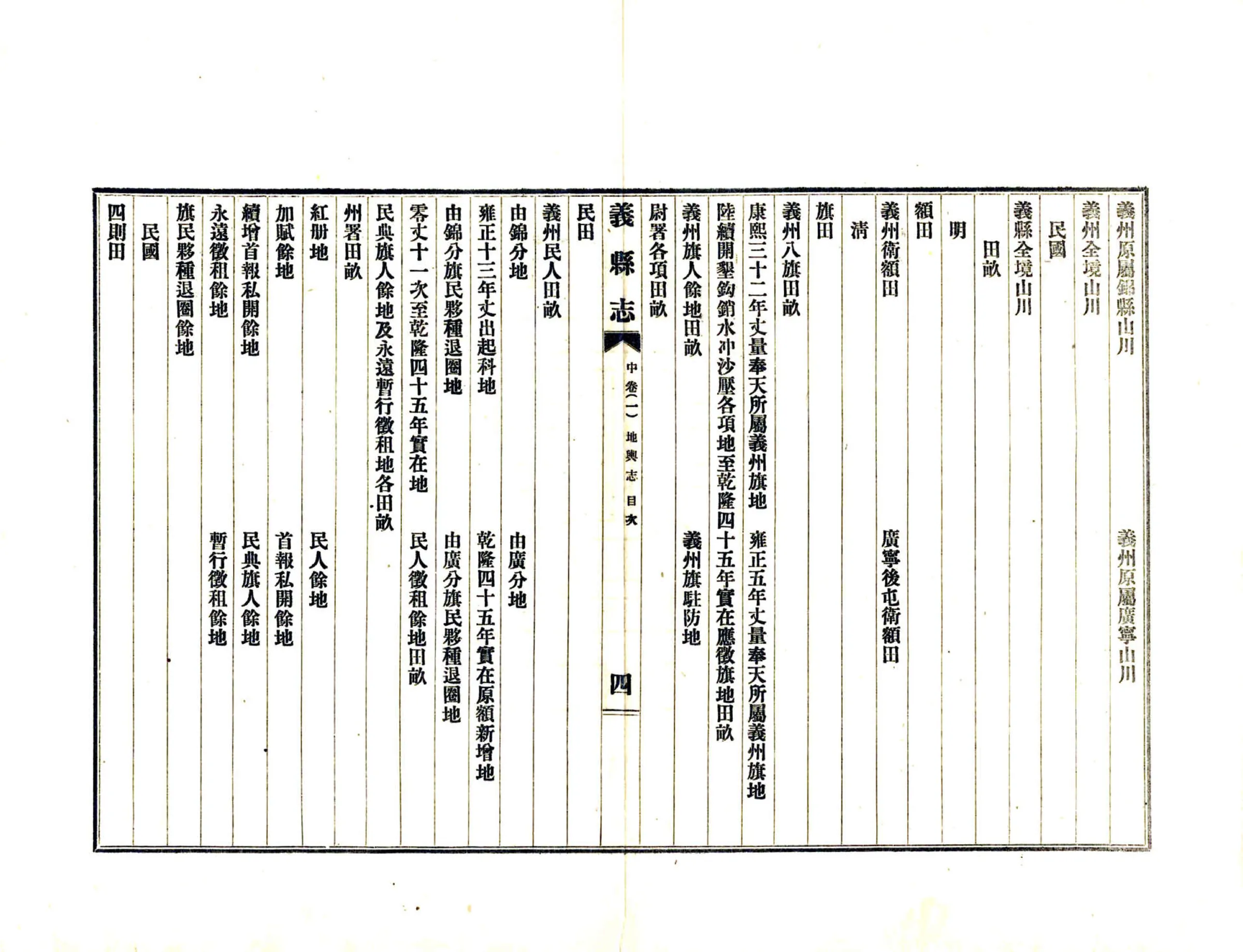 义县志（民国）中 在线预览第6页