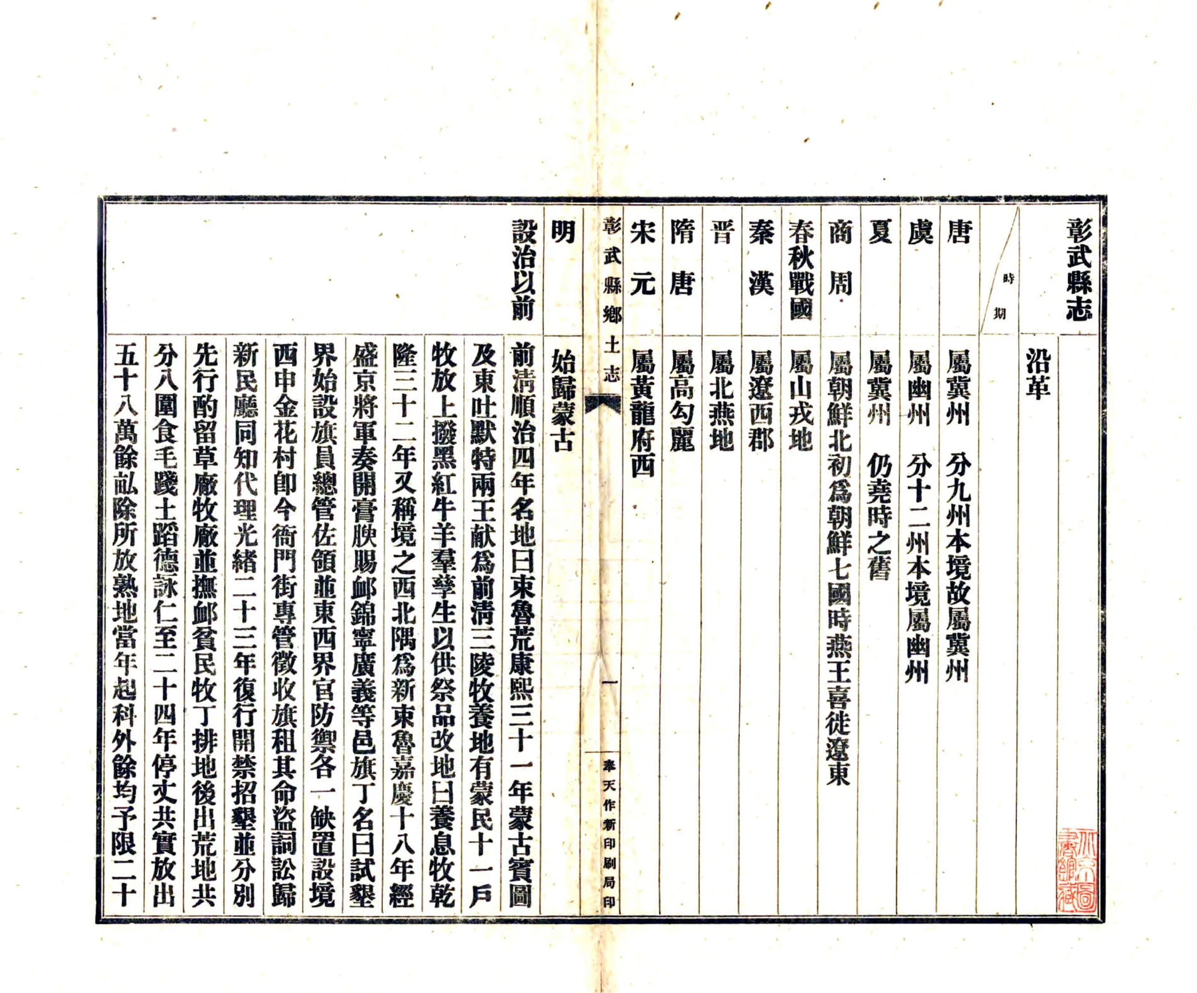 彰武县乡土志（光绪） 在线预览第4页