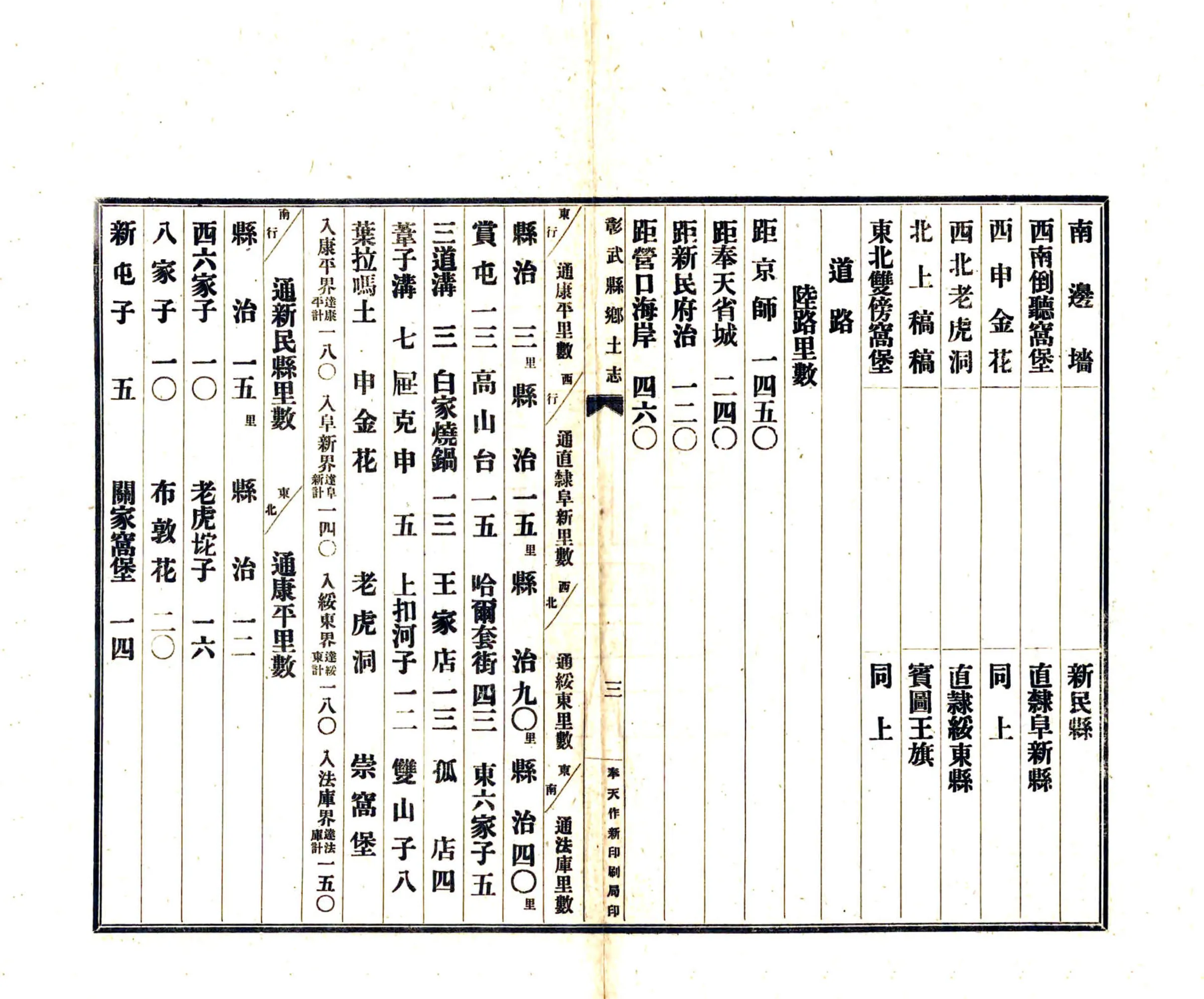 彰武县乡土志（光绪） 在线预览第6页
