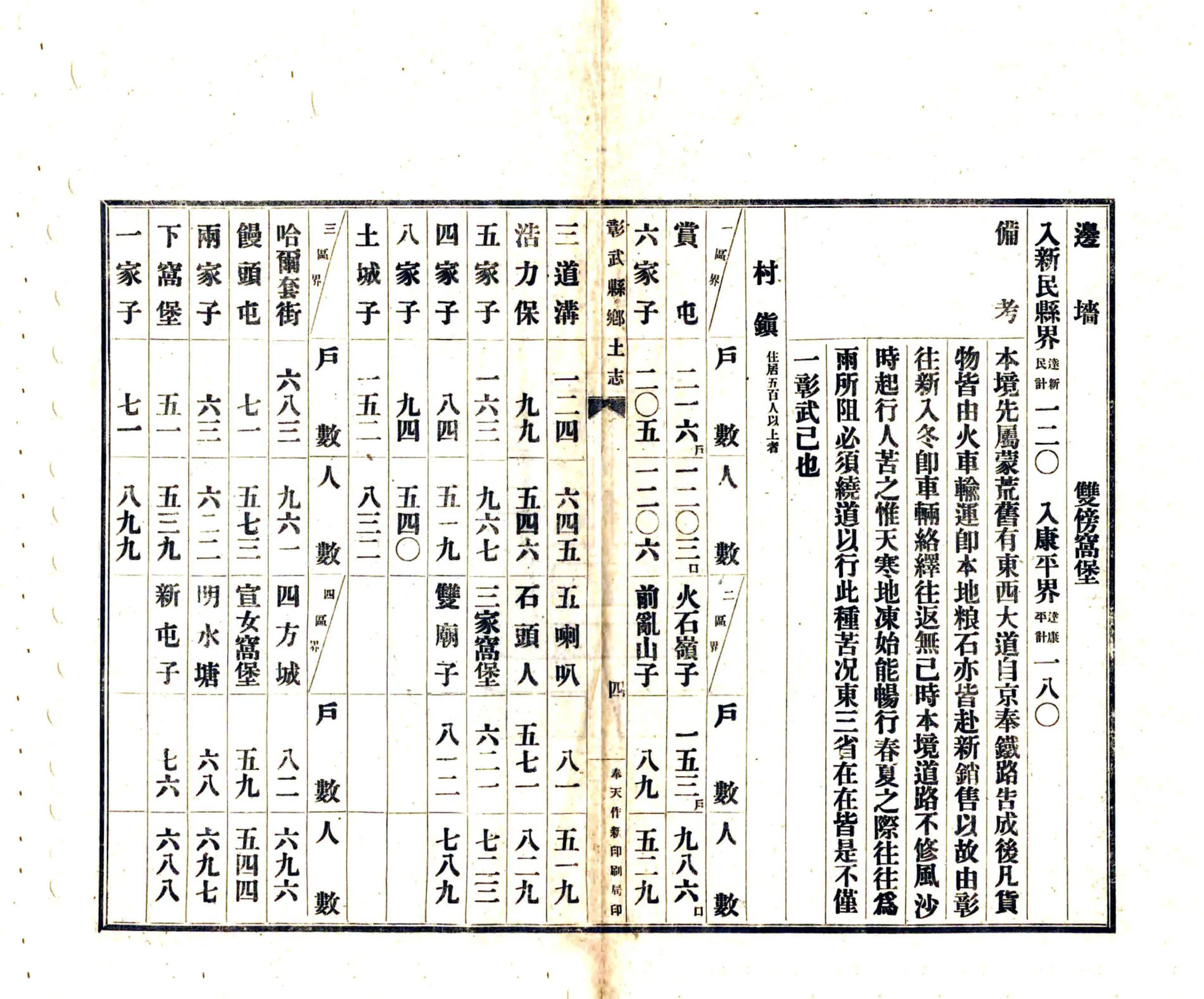 彰武县乡土志（光绪） 在线预览第7页