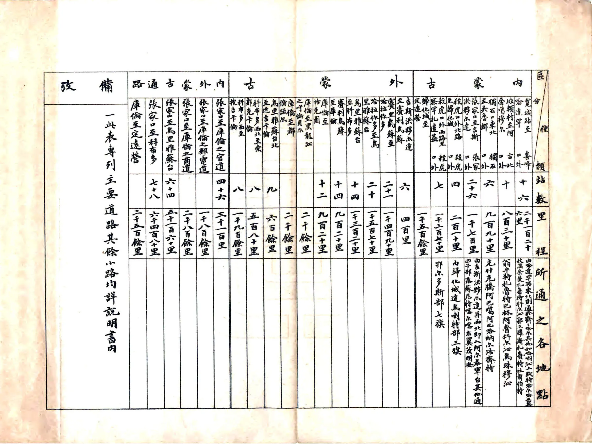 蒙古道路说明书（民国） 在线预览第7页