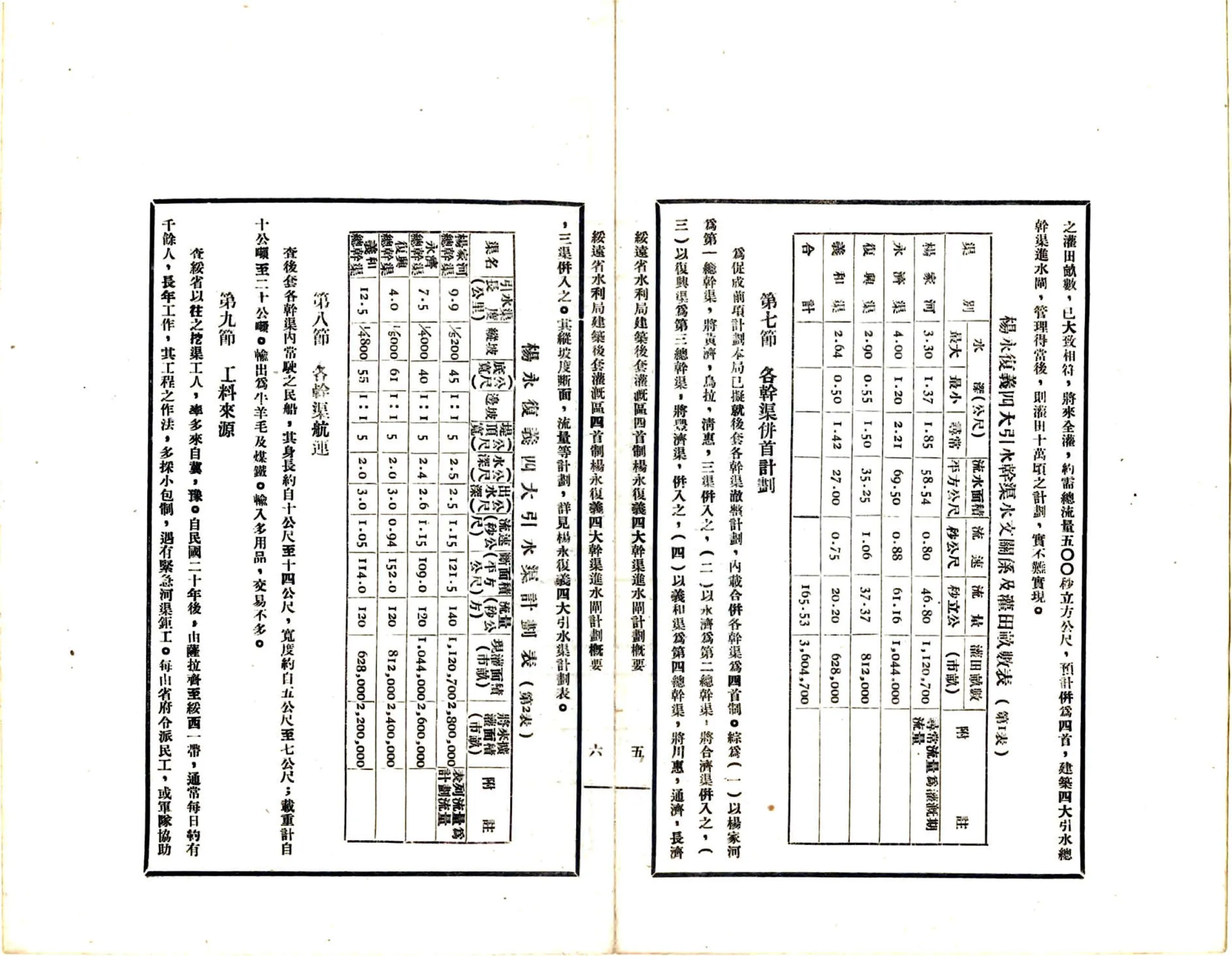绥远省水利局建筑后套灌溉区四首制杨永复义四大干渠进水闸计划概要（民国） 在线预览第6页