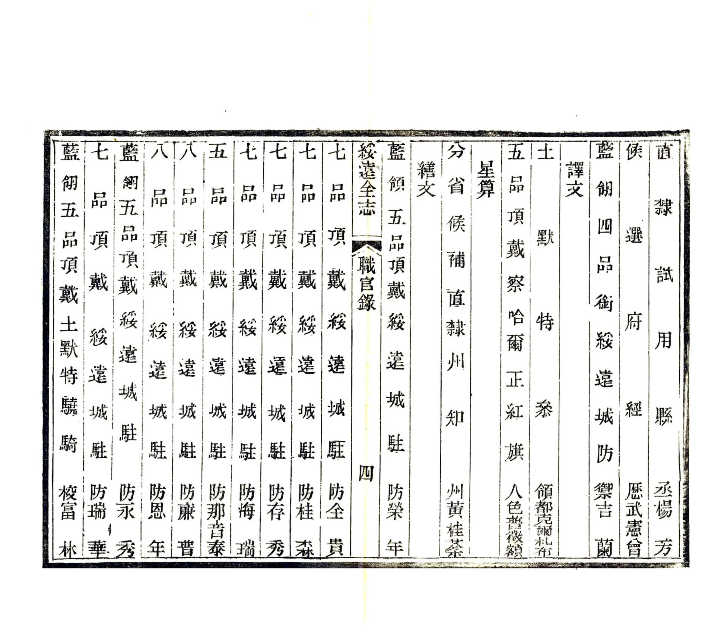 绥远志（光绪） 在线预览第7页