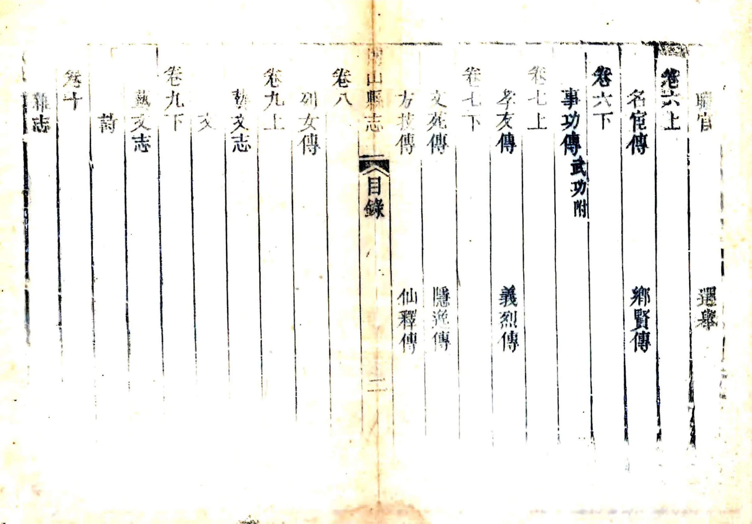 博山县志（乾隆） 在线预览第7页