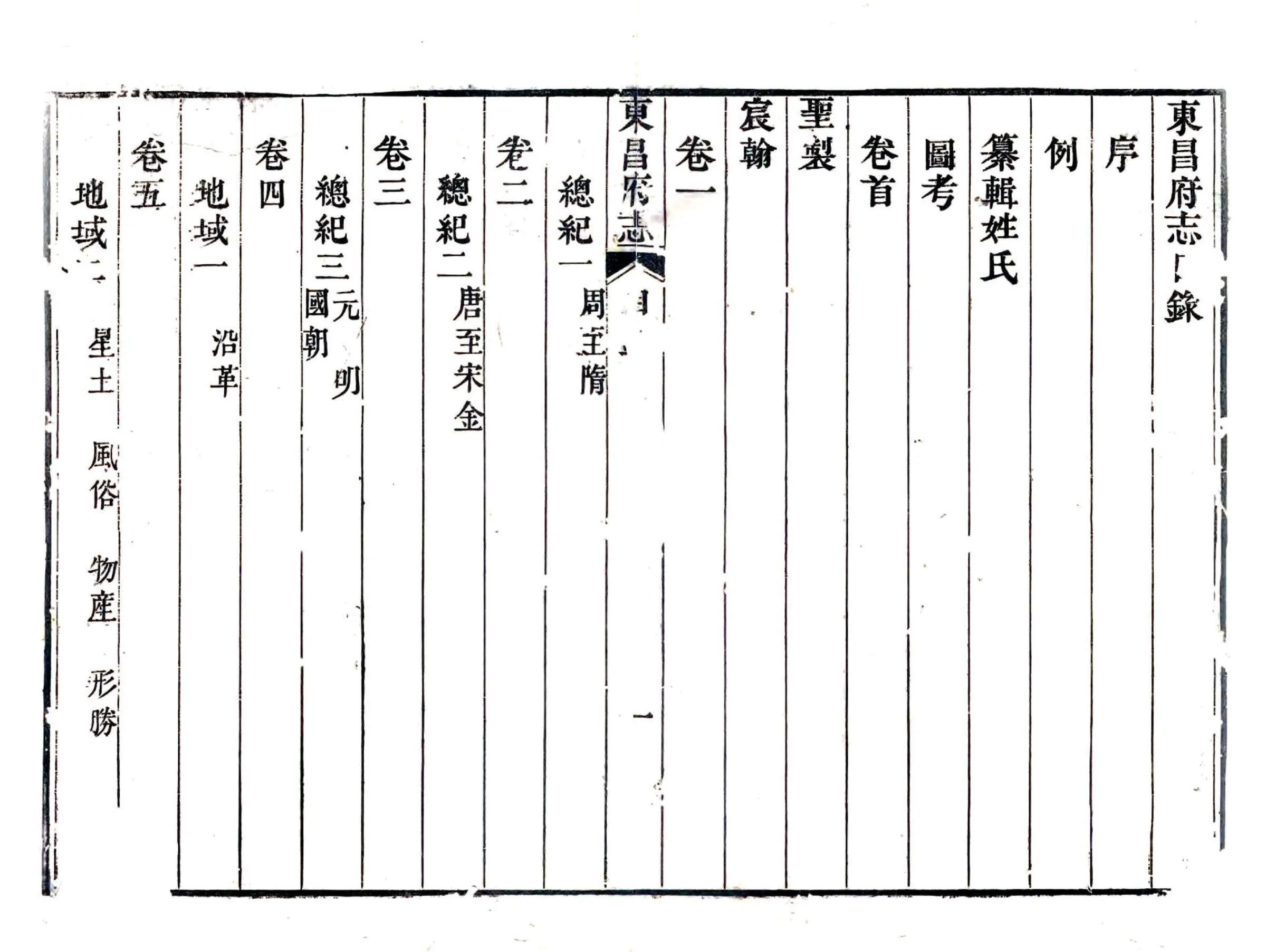 东昌府志（乾隆） 在线预览第8页
