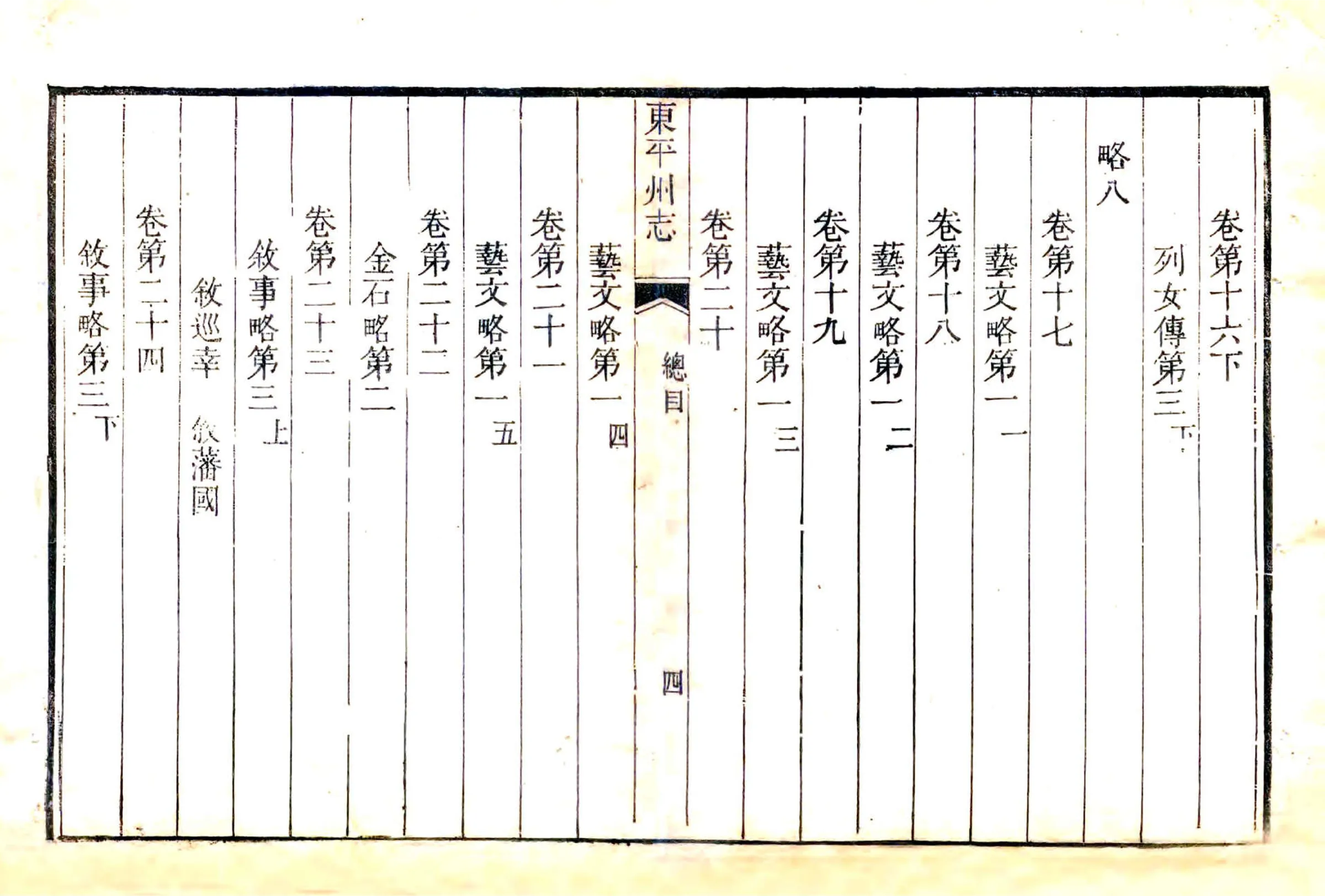 东平州志（道光） 在线预览第7页