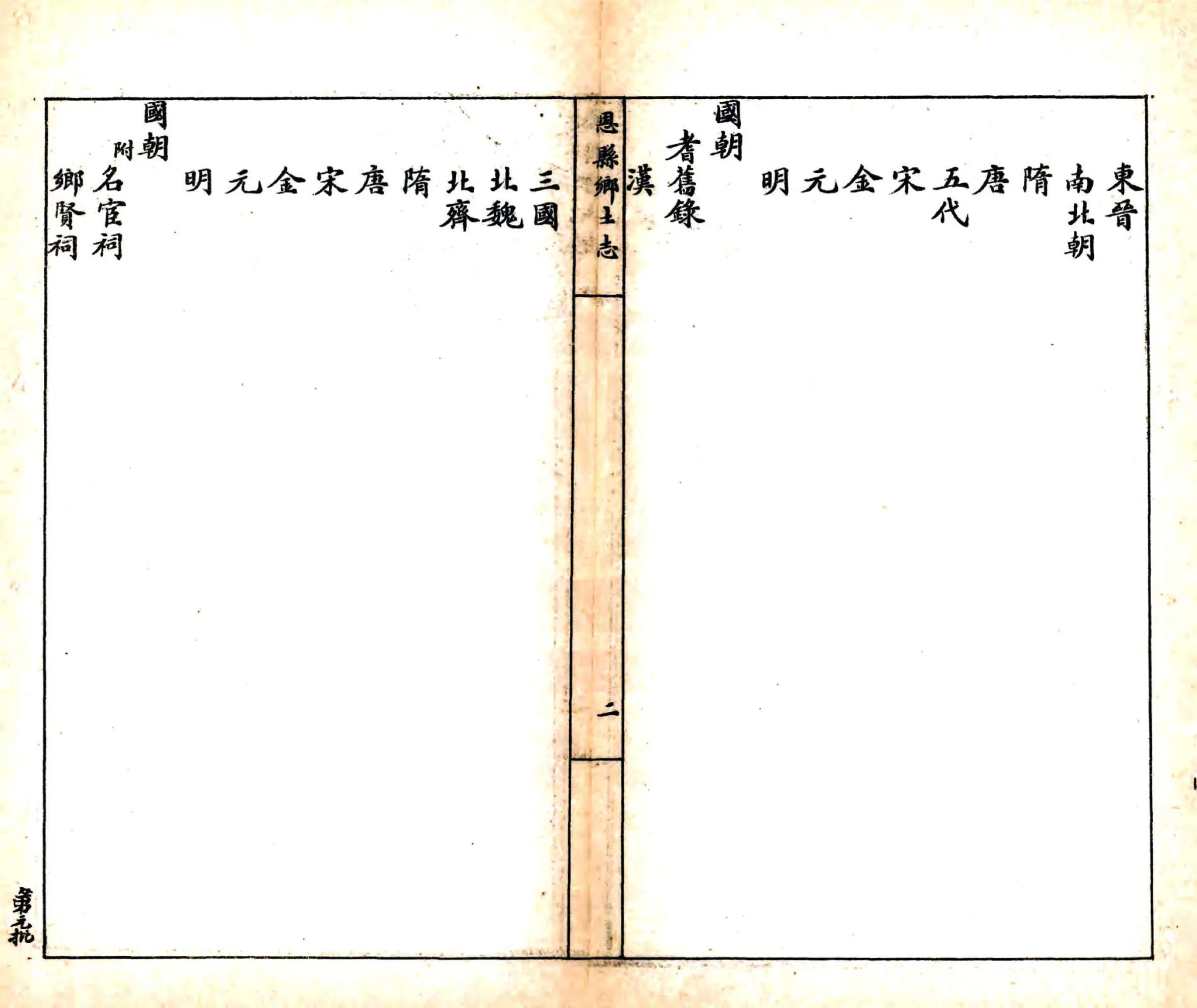 恩县乡土志（光绪） 在线预览第5页