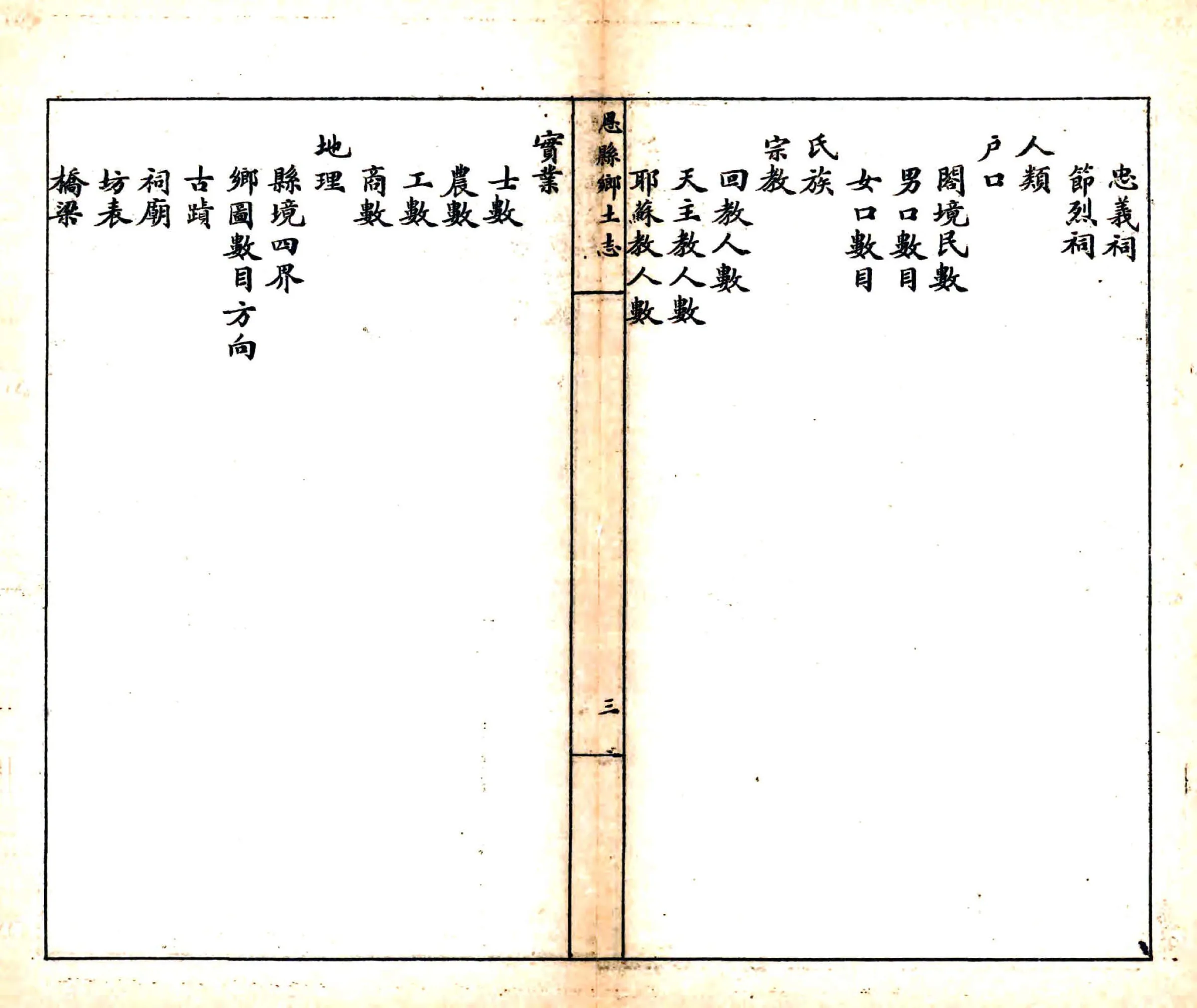 恩县乡土志（光绪） 在线预览第6页