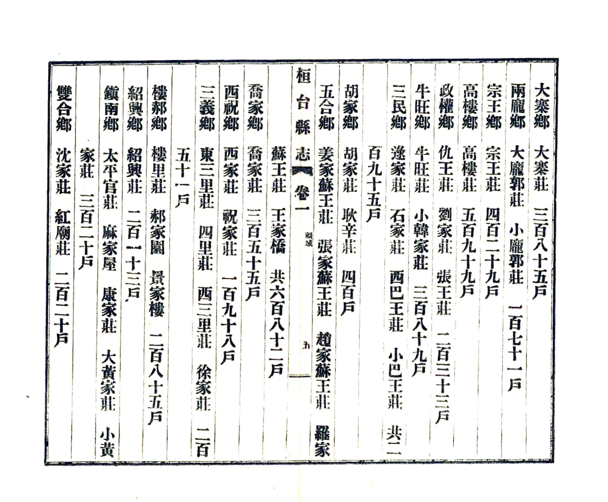 桓台县志（民国） 在线预览第8页