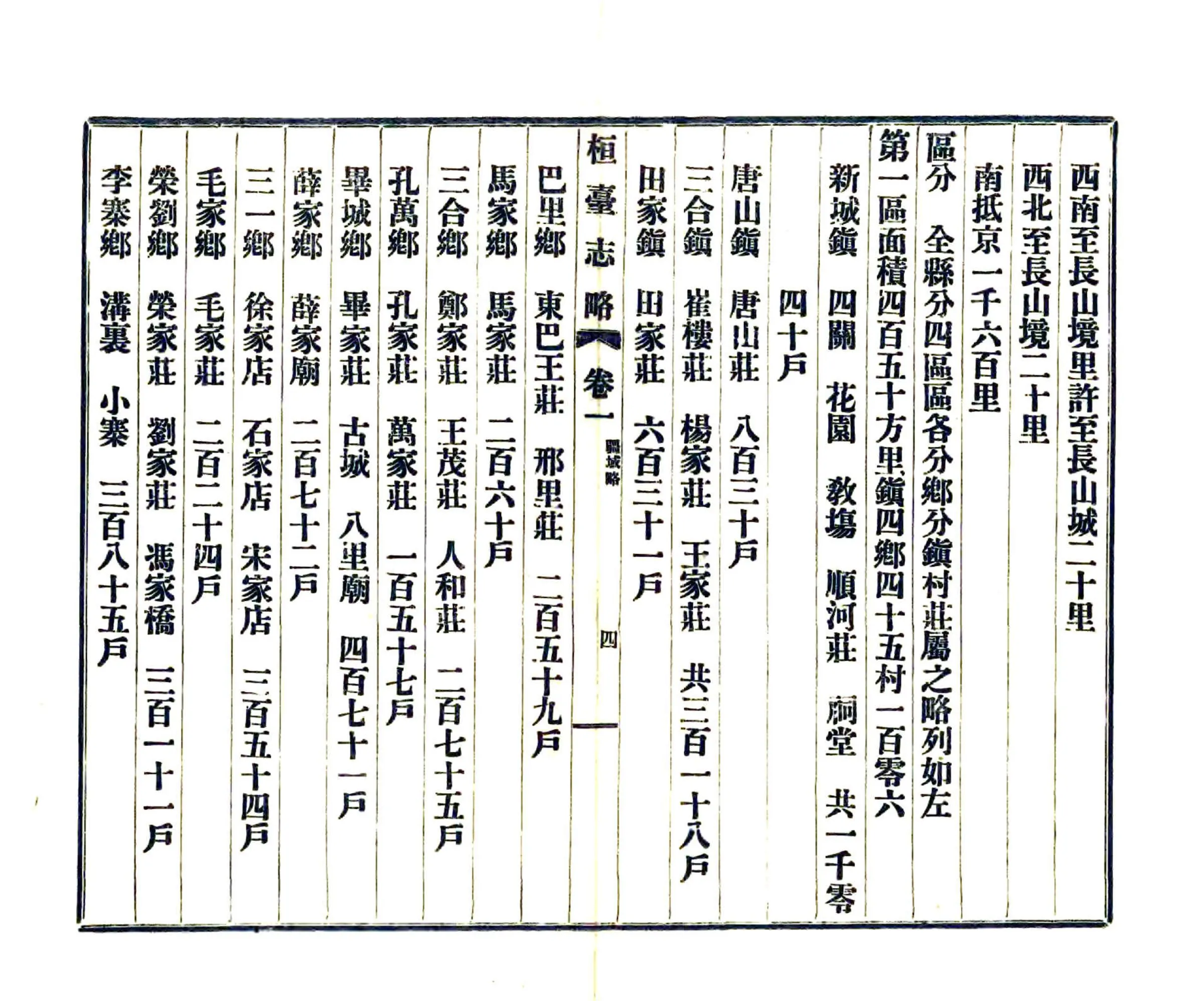 桓台志略（民国） 在线预览第7页