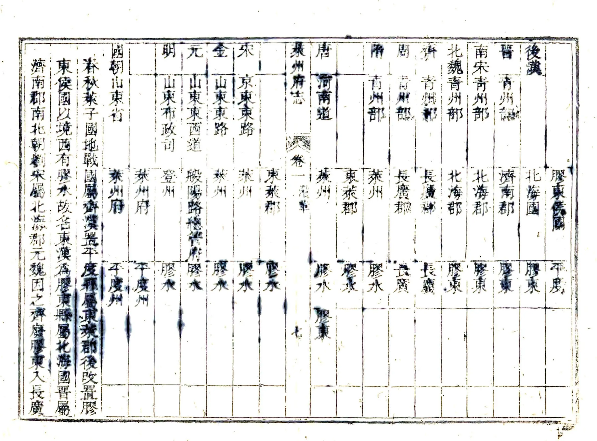 莱州府志（乾隆） 在线预览第8页