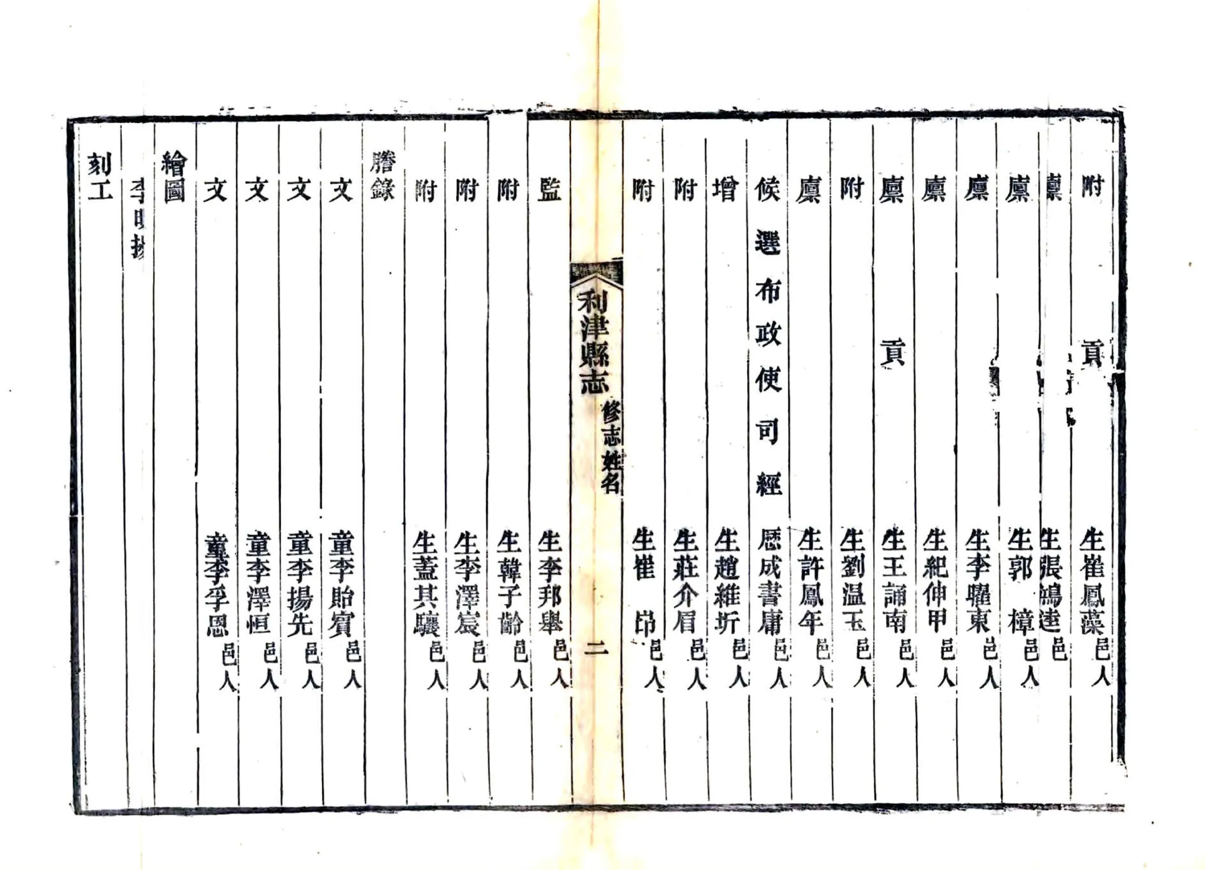 利津县志（光绪） 在线预览第4页