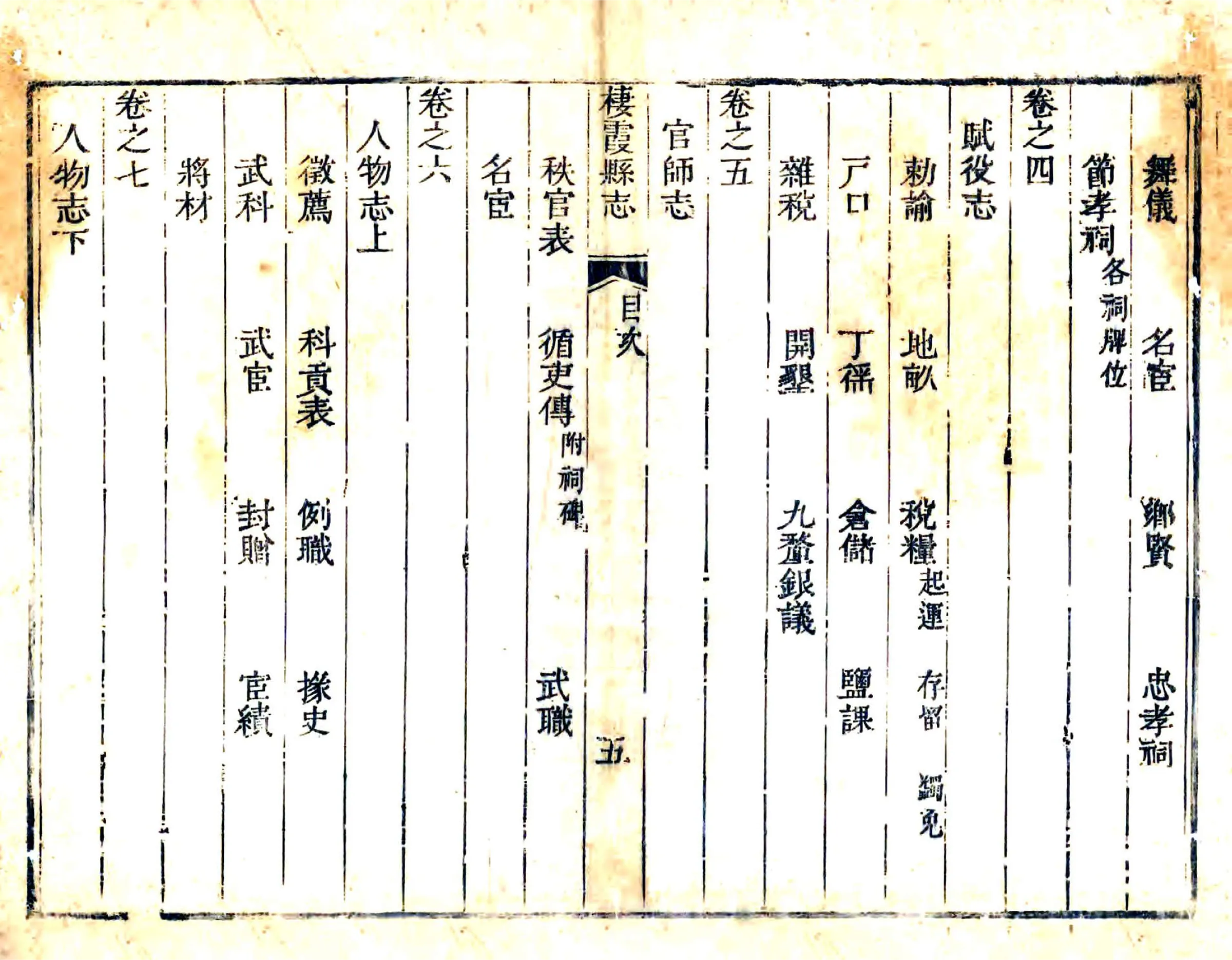 栖霞县志（乾隆） 在线预览第6页
