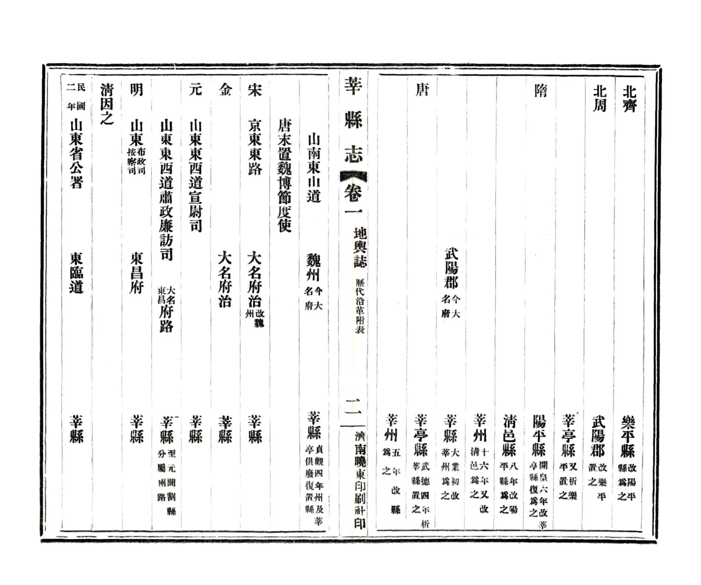莘县志（民国） 在线预览第2页