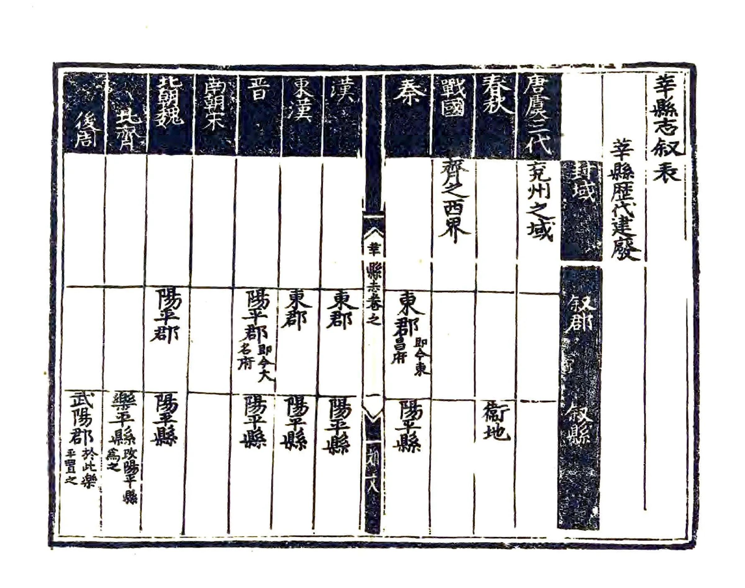 莘县志（正德） 在线预览第7页